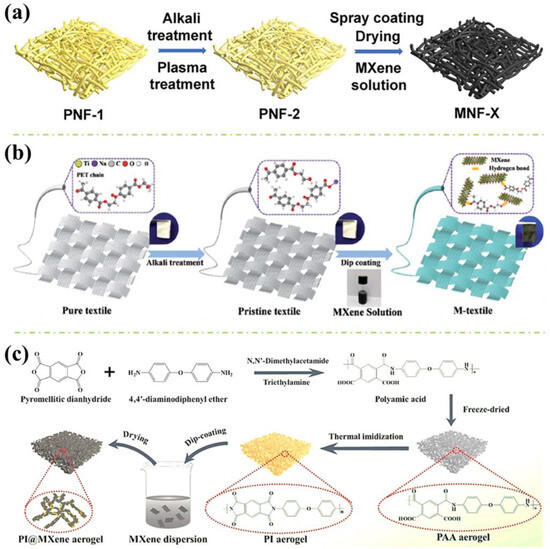 MXene Based Flame Retardant and Electrically Conductive Polymer 