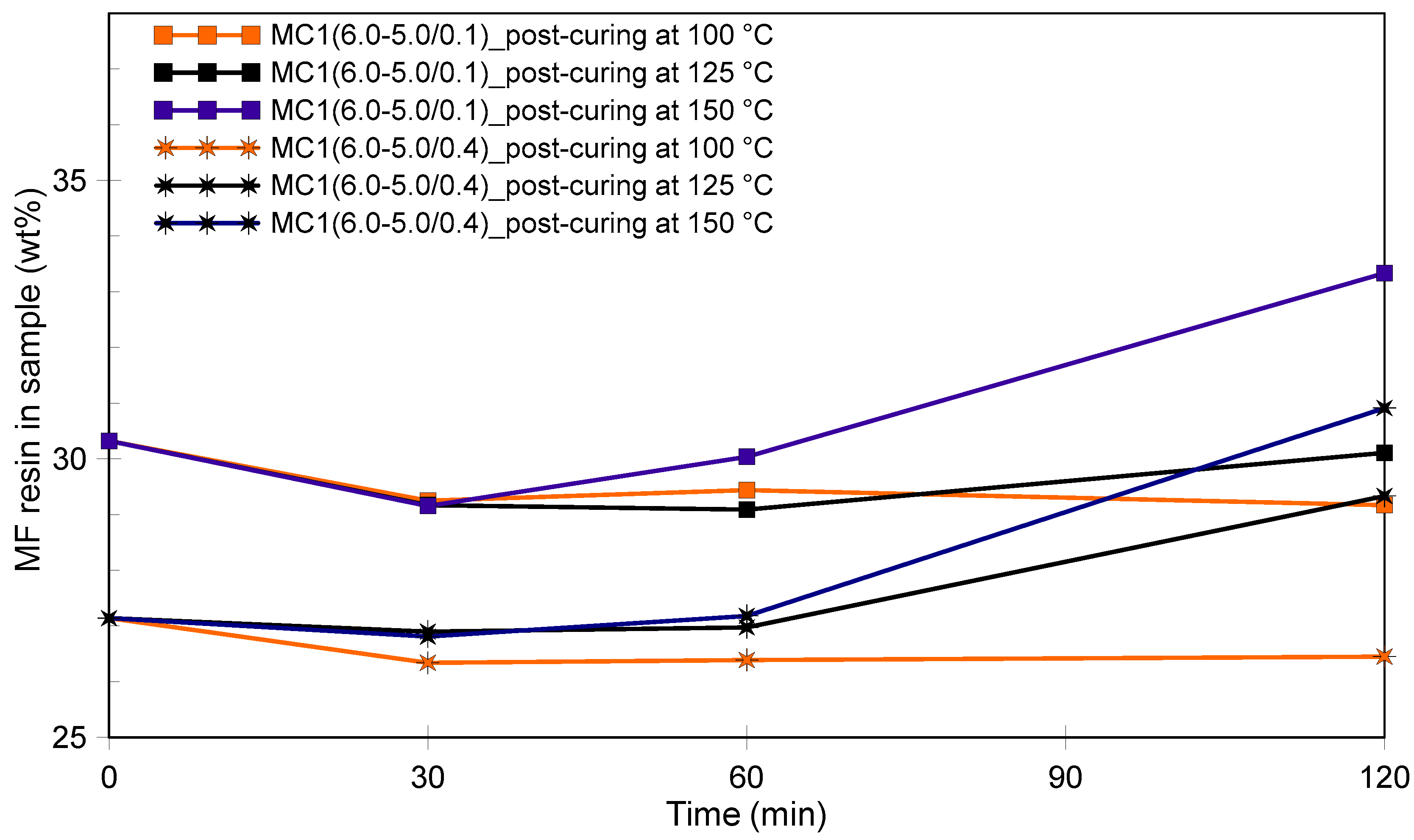 Polymers 16 02463 g006