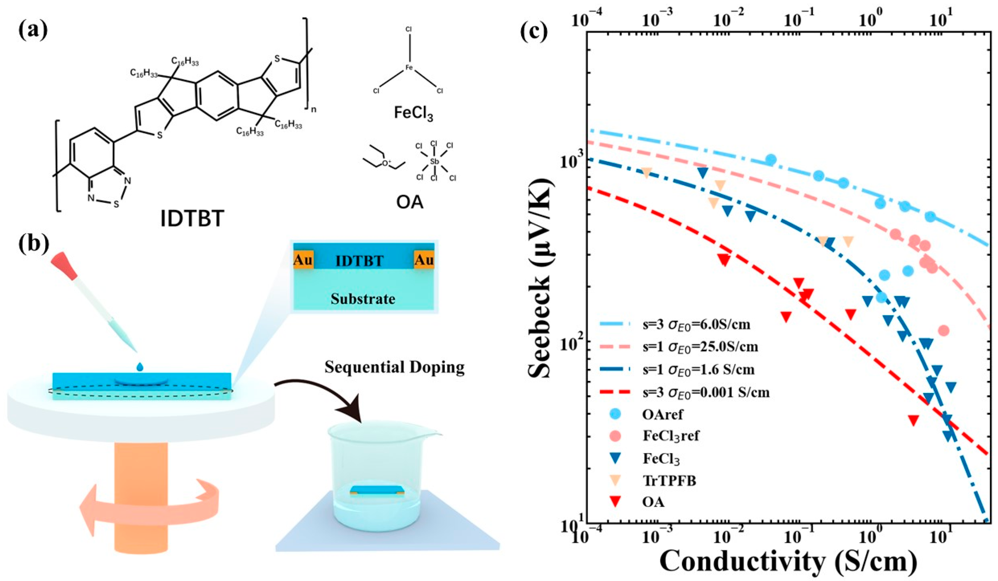 Polymers 16 02467 g001