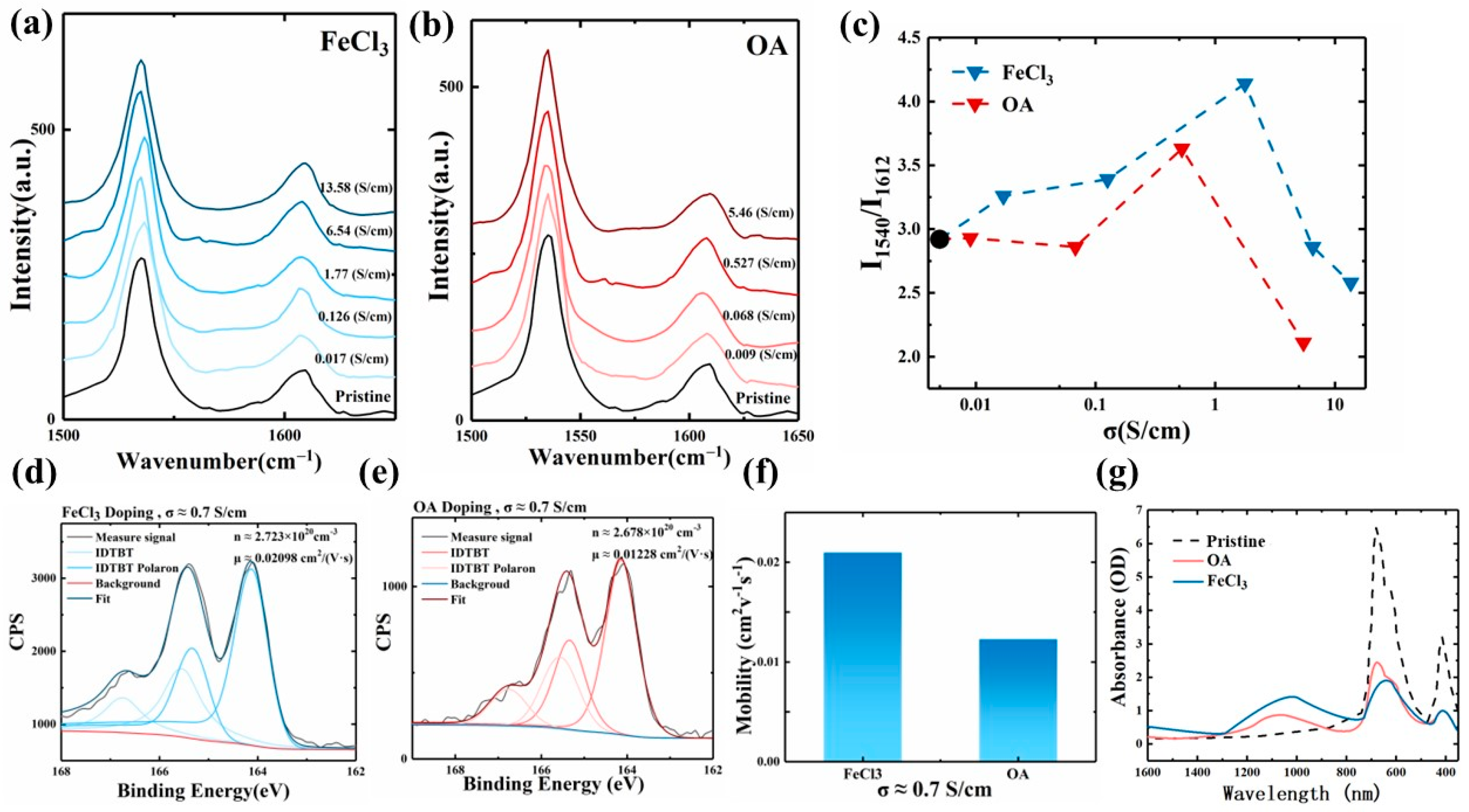 Polymers 16 02467 g003
