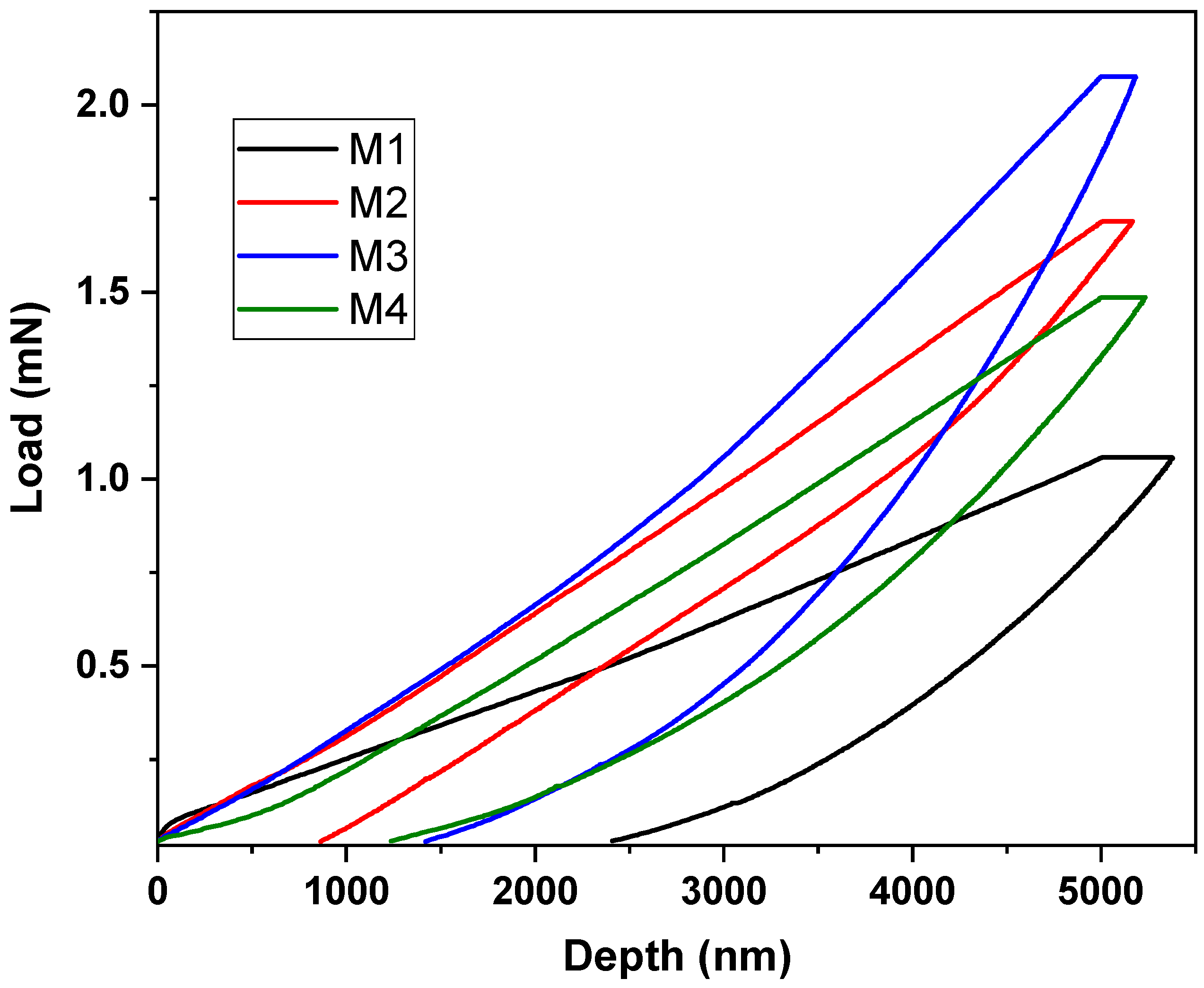 Polymers 16 02469 g010