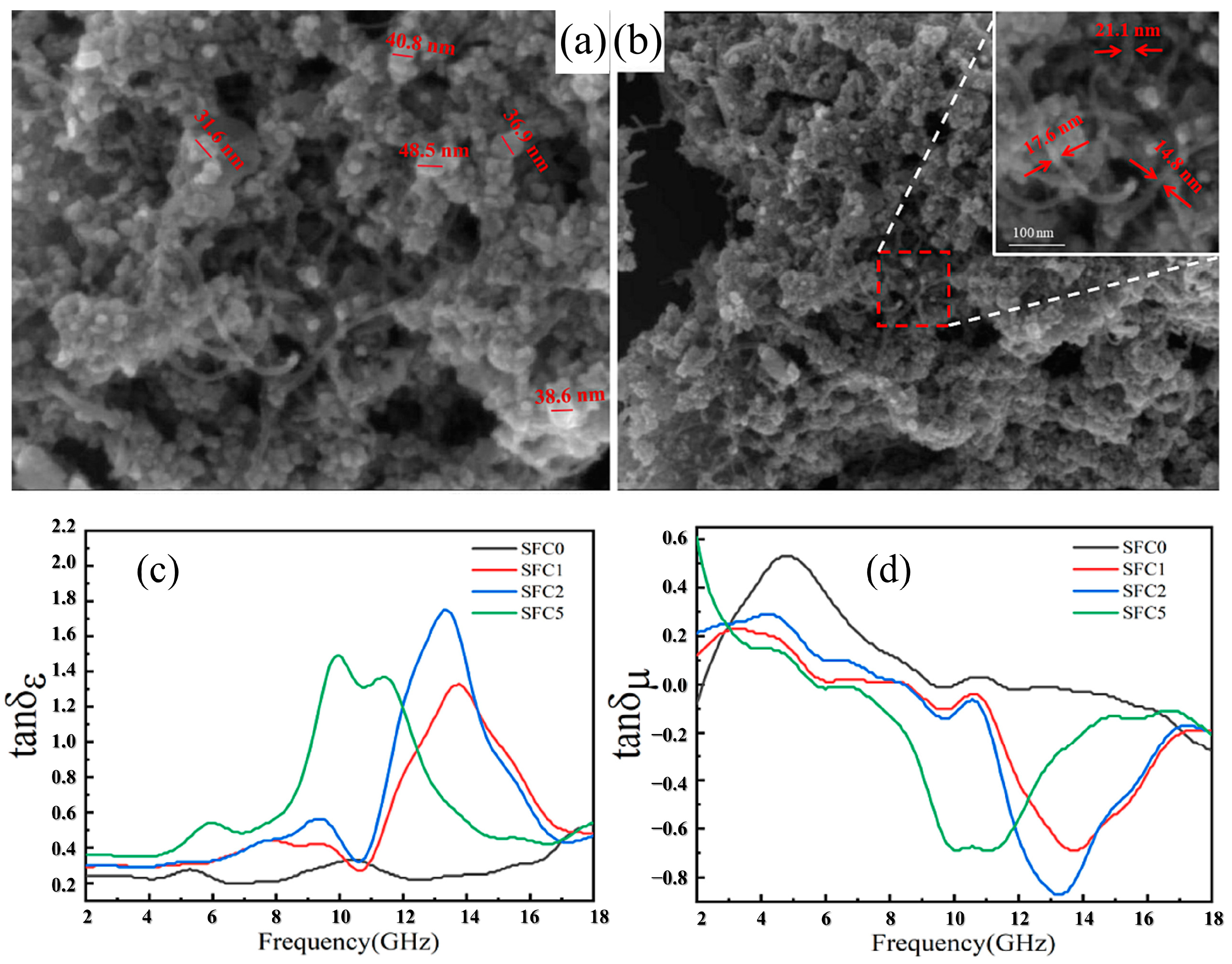 Polymers 16 02472 g003