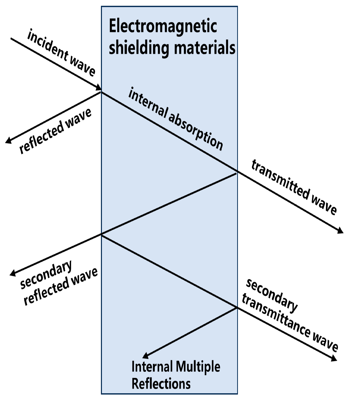 Polymers 16 02472 g004