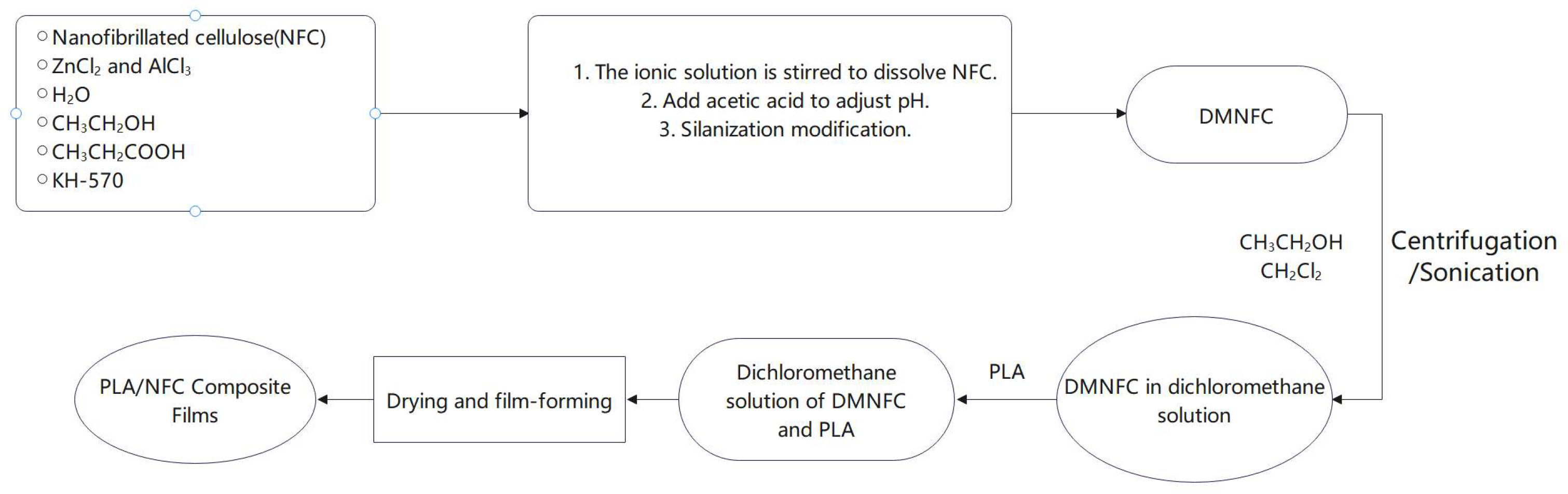 Polymers 16 02474 g001