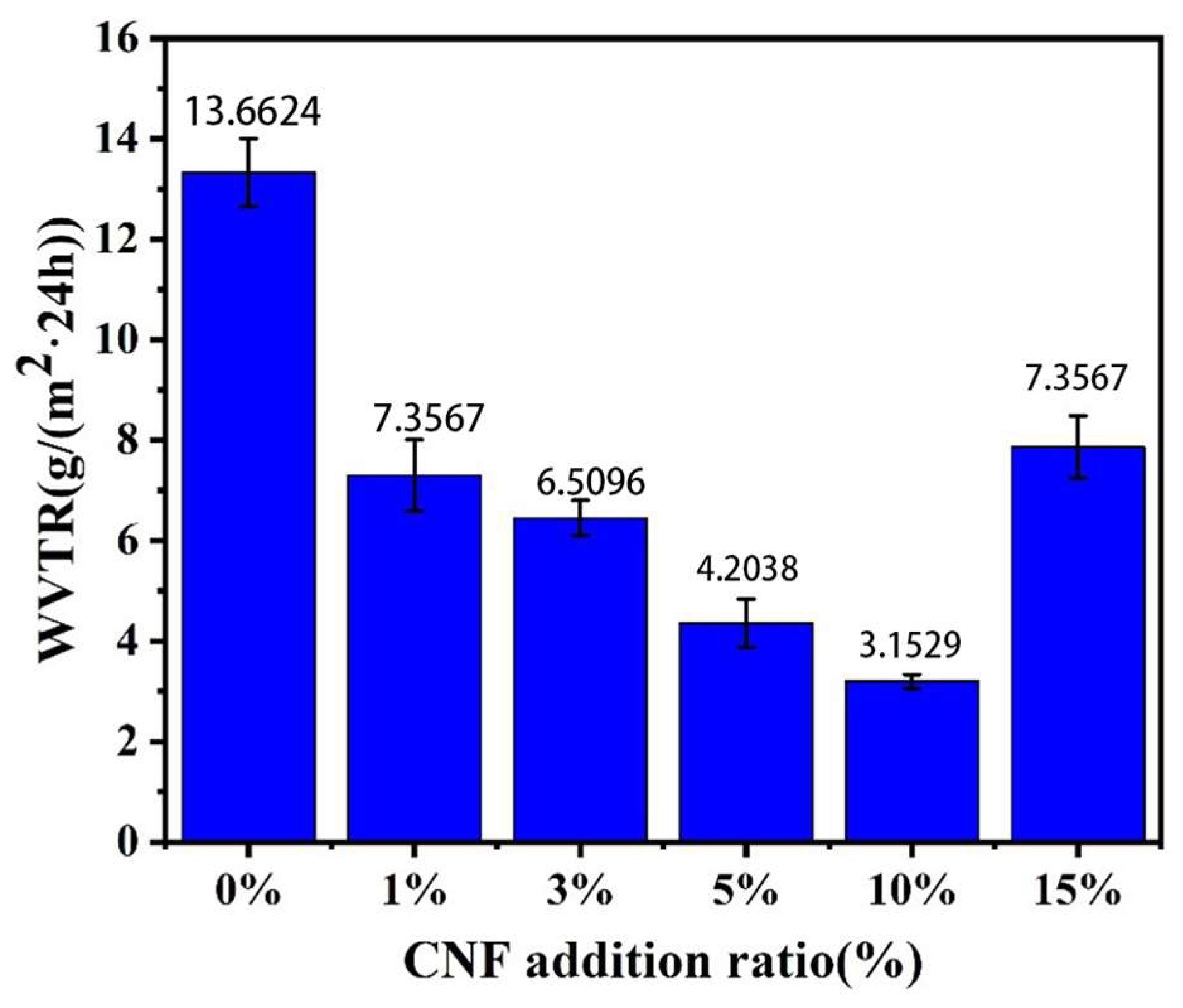 Polymers 16 02474 g009