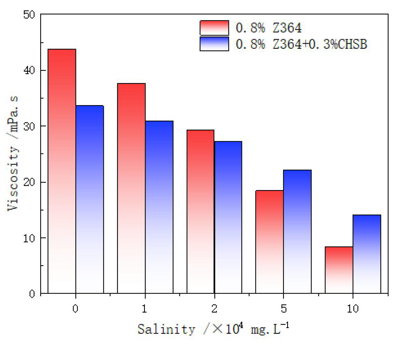 Polymers 16 02478 g008