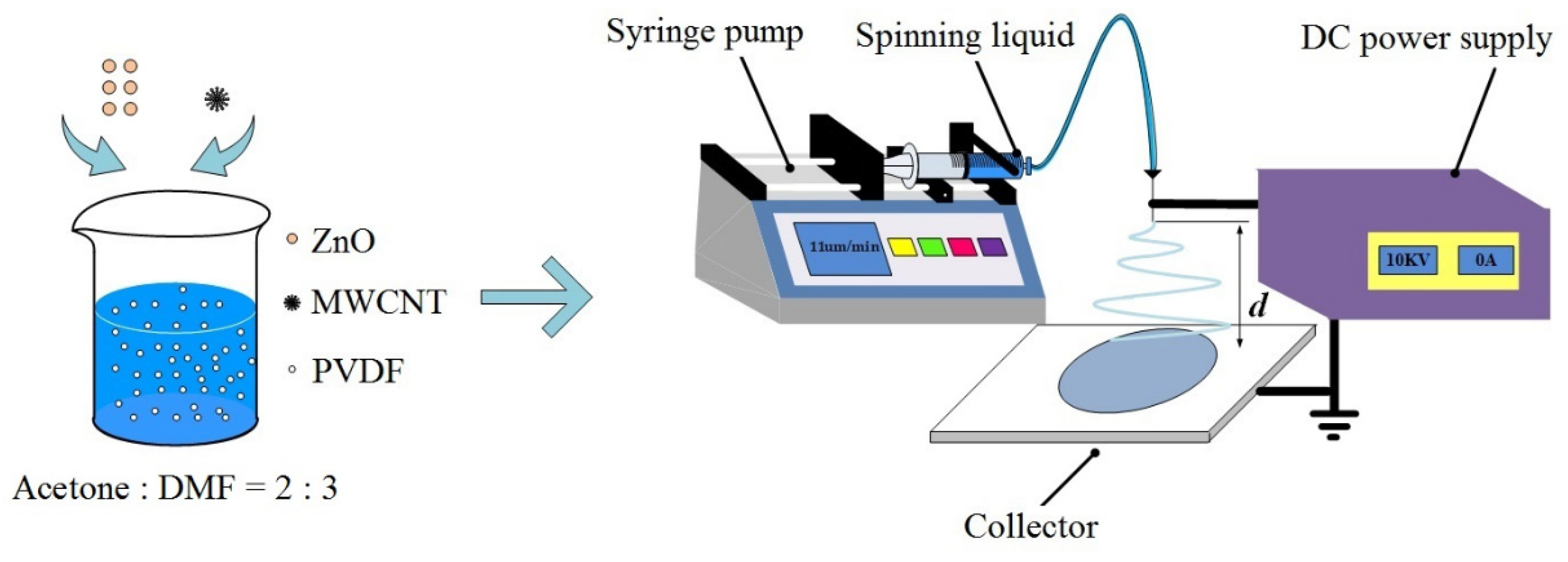 Polymers 16 02483 g001
