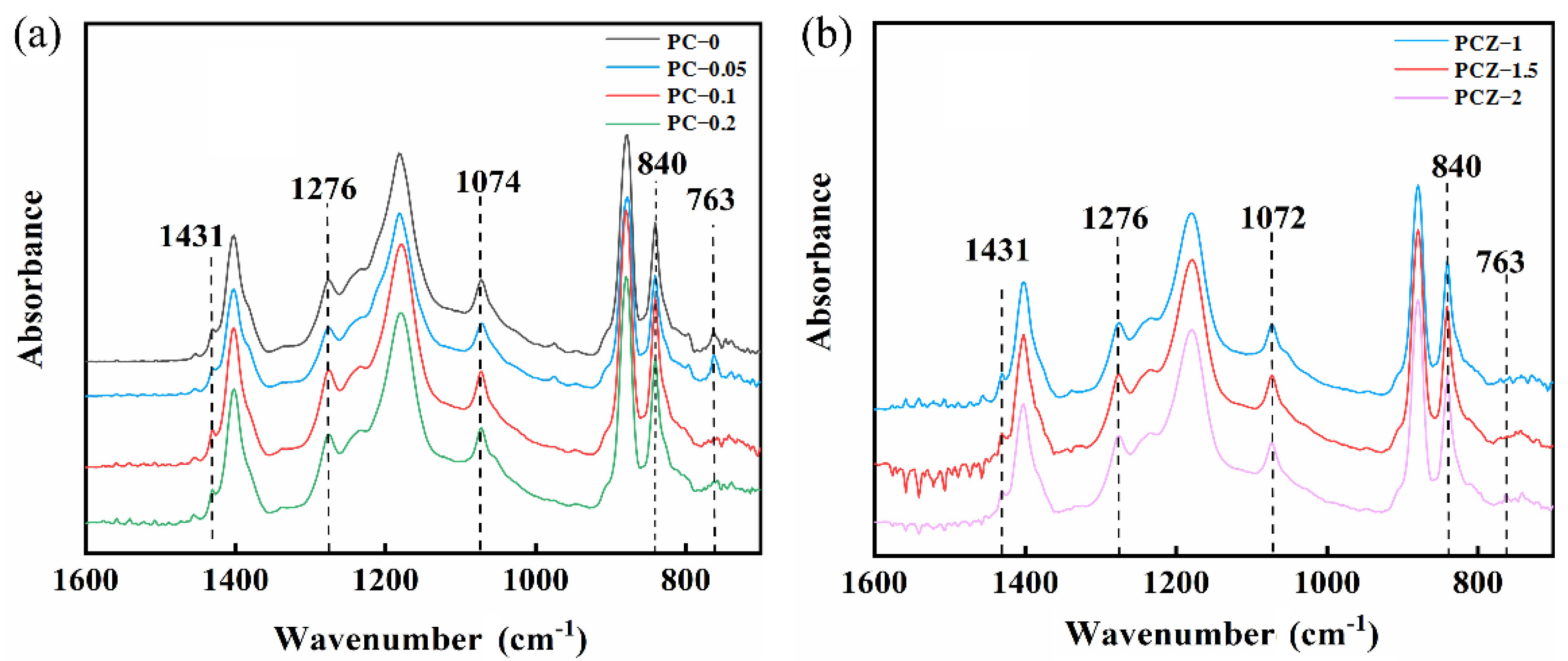 Polymers 16 02483 g007