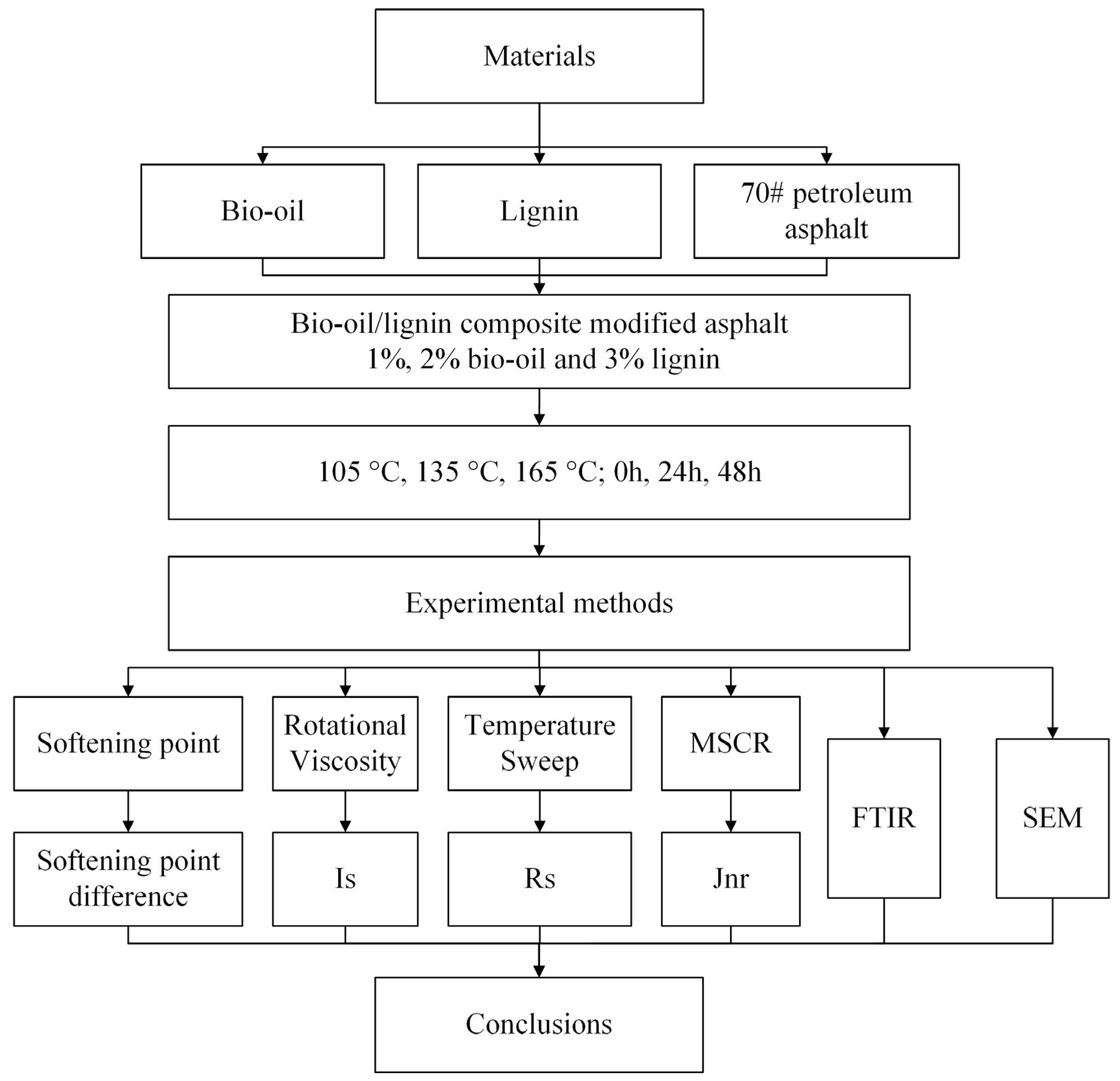 Polymers 16 02484 g001