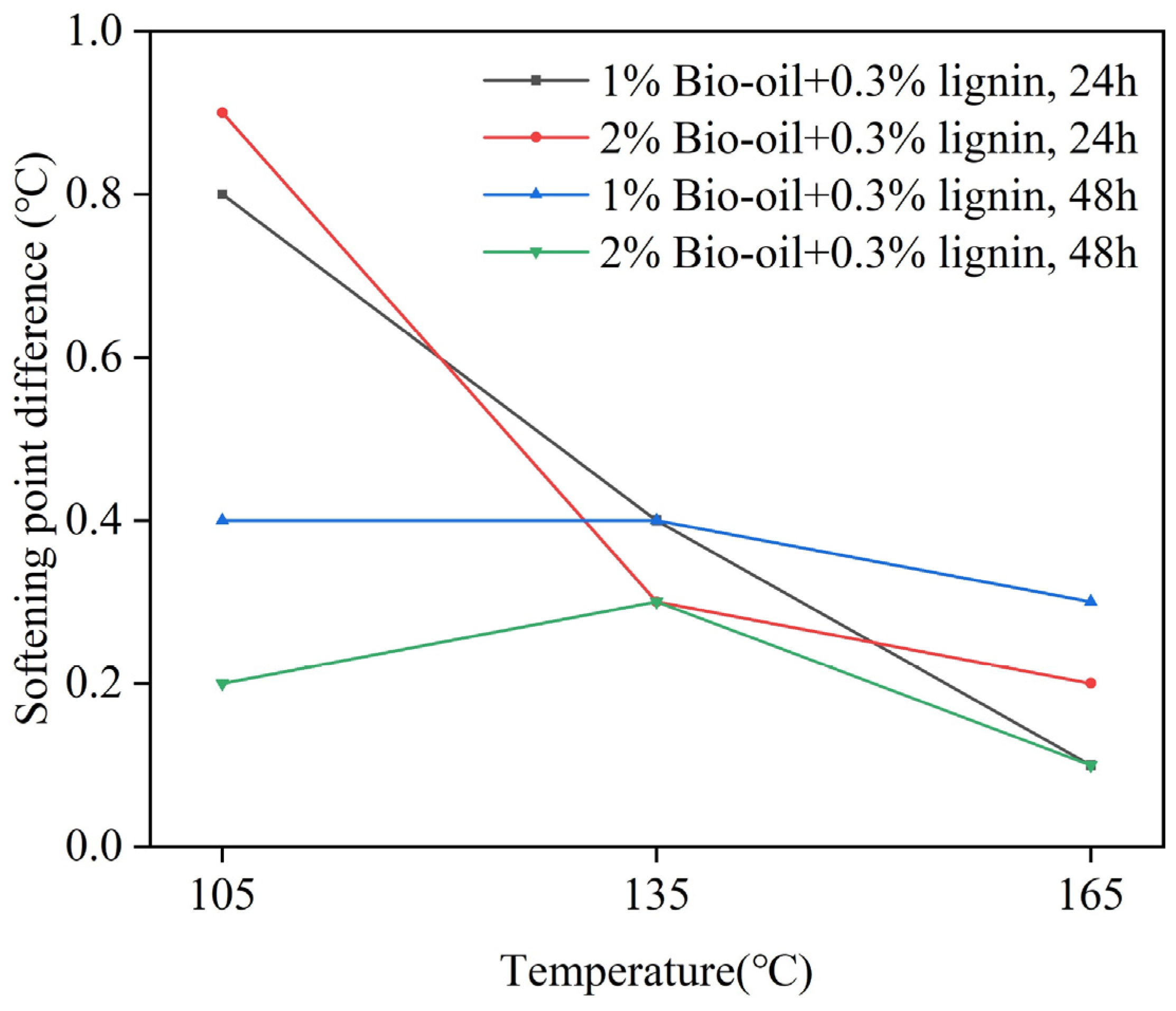 Polymers 16 02484 g002