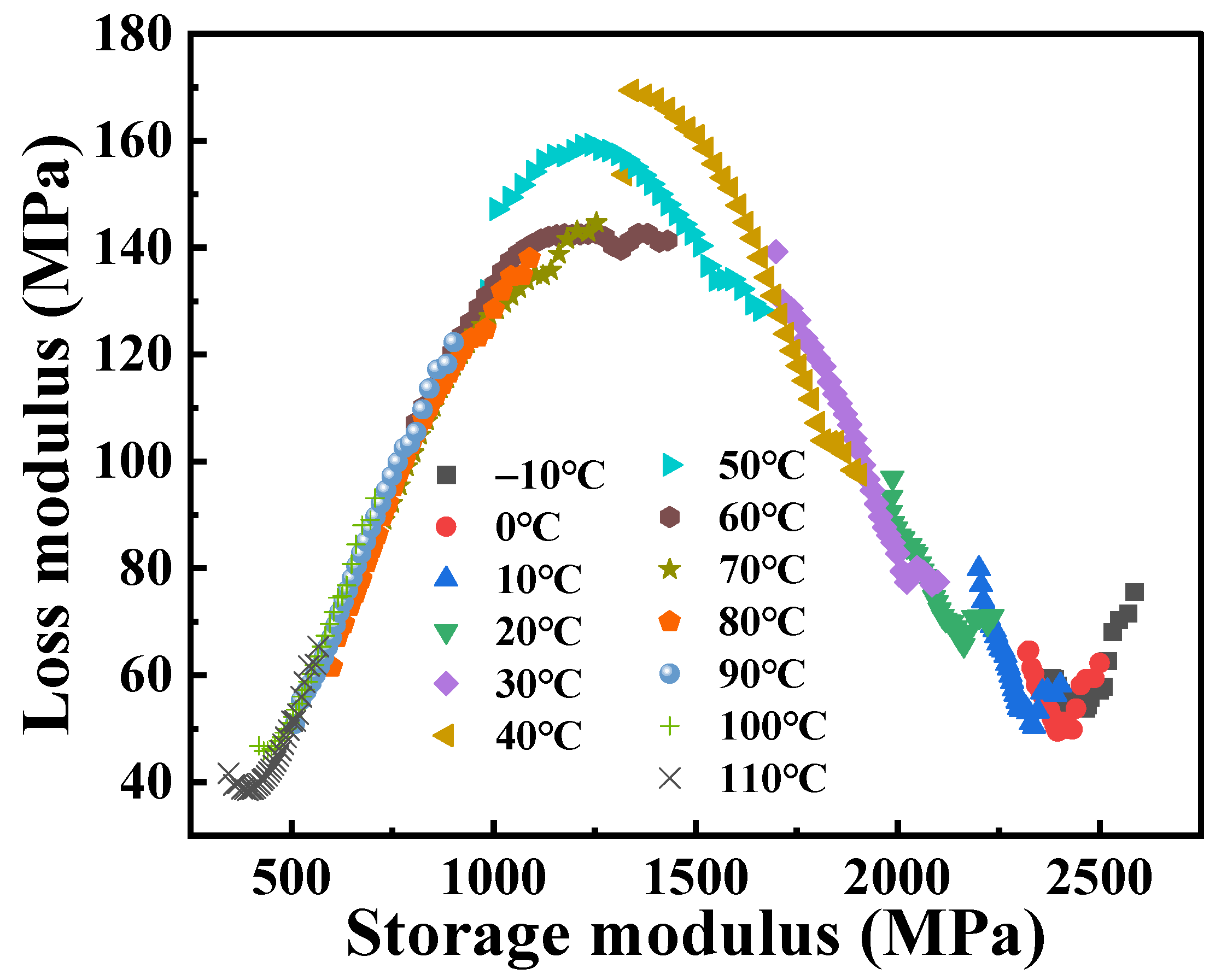 Polymers 16 02485 g005