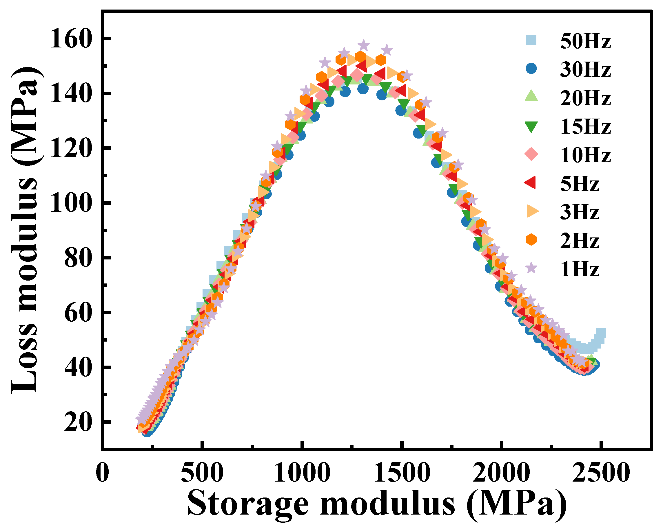 Polymers 16 02485 g007