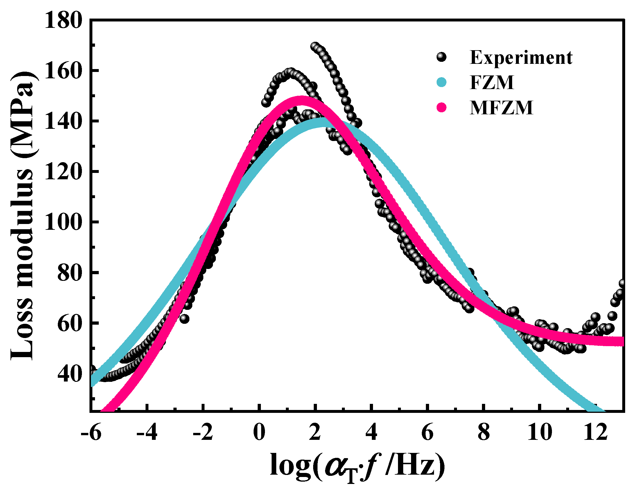 Polymers 16 02485 g016