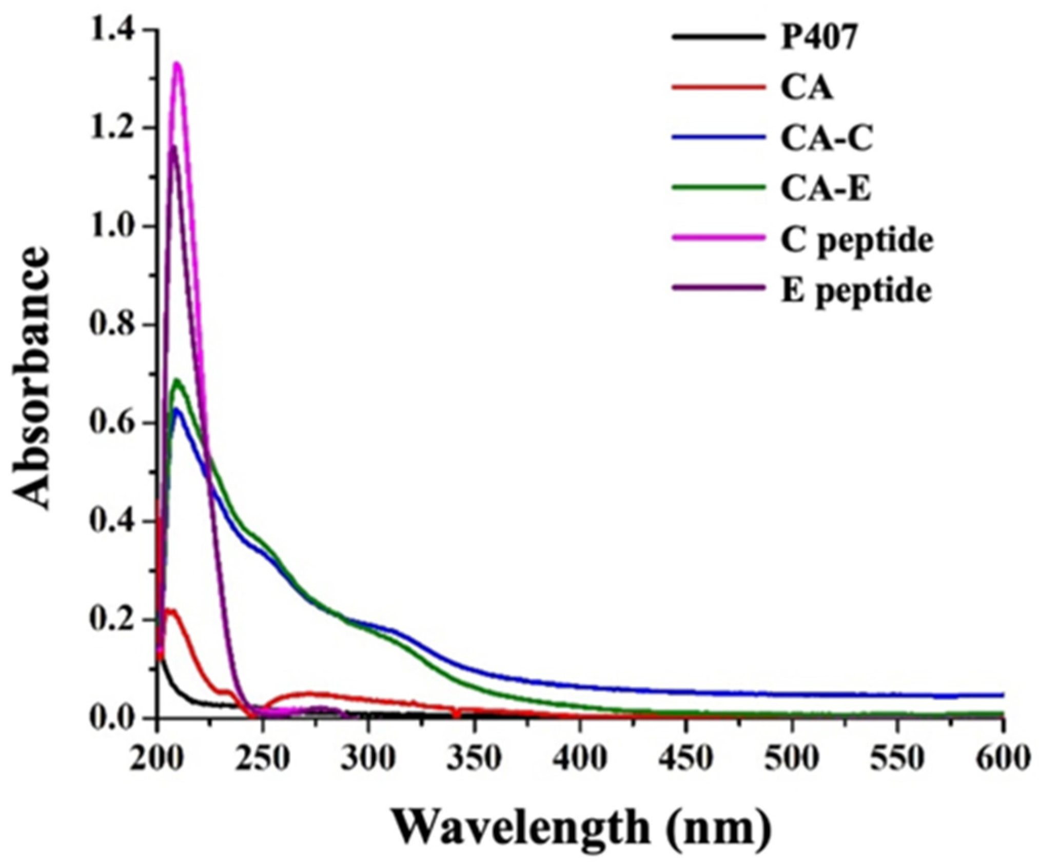 Polymers 16 02498 g012