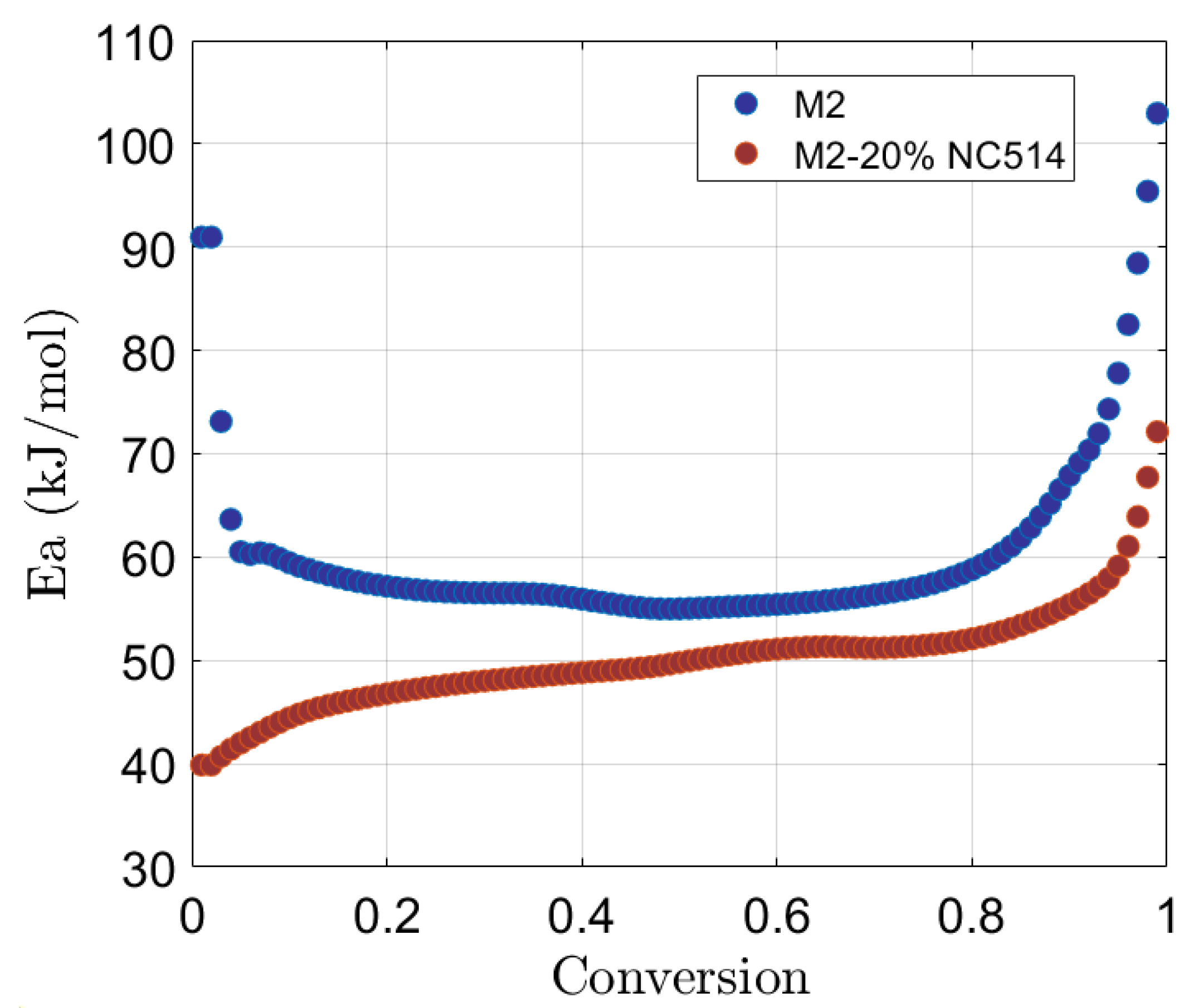 Polymers 16 02499 g003