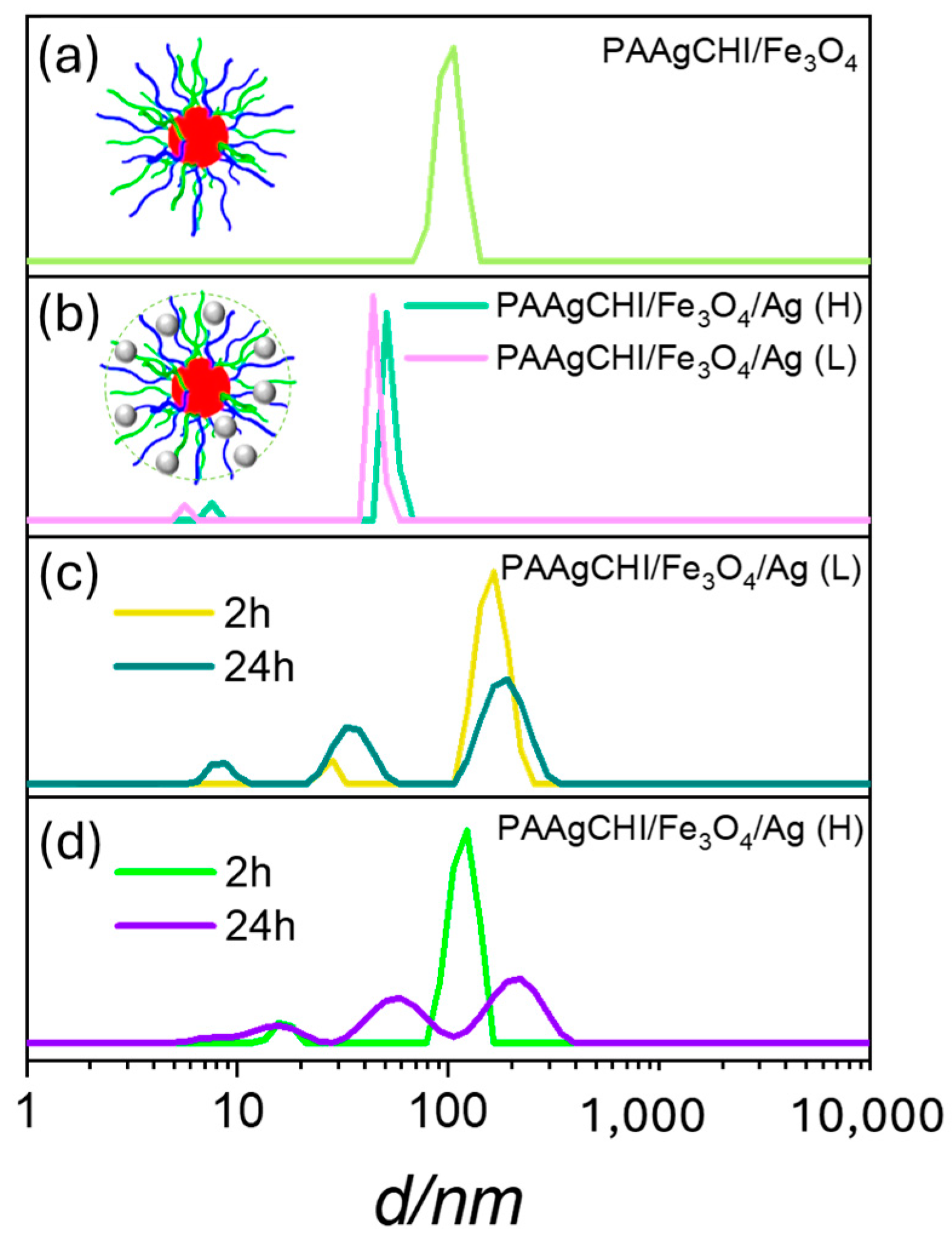 Polymers 16 02500 g003
