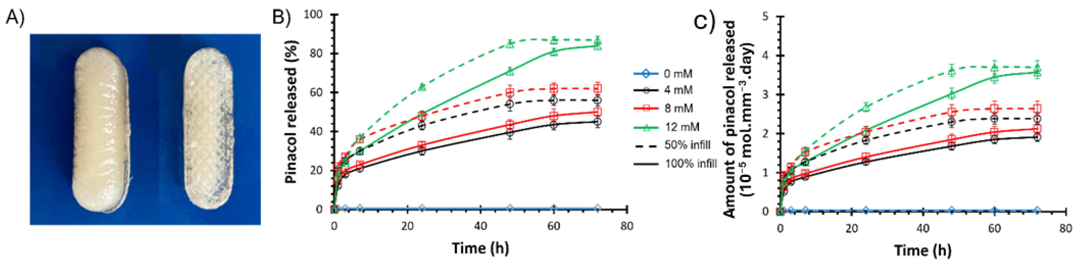 Polymers 16 02502 g005