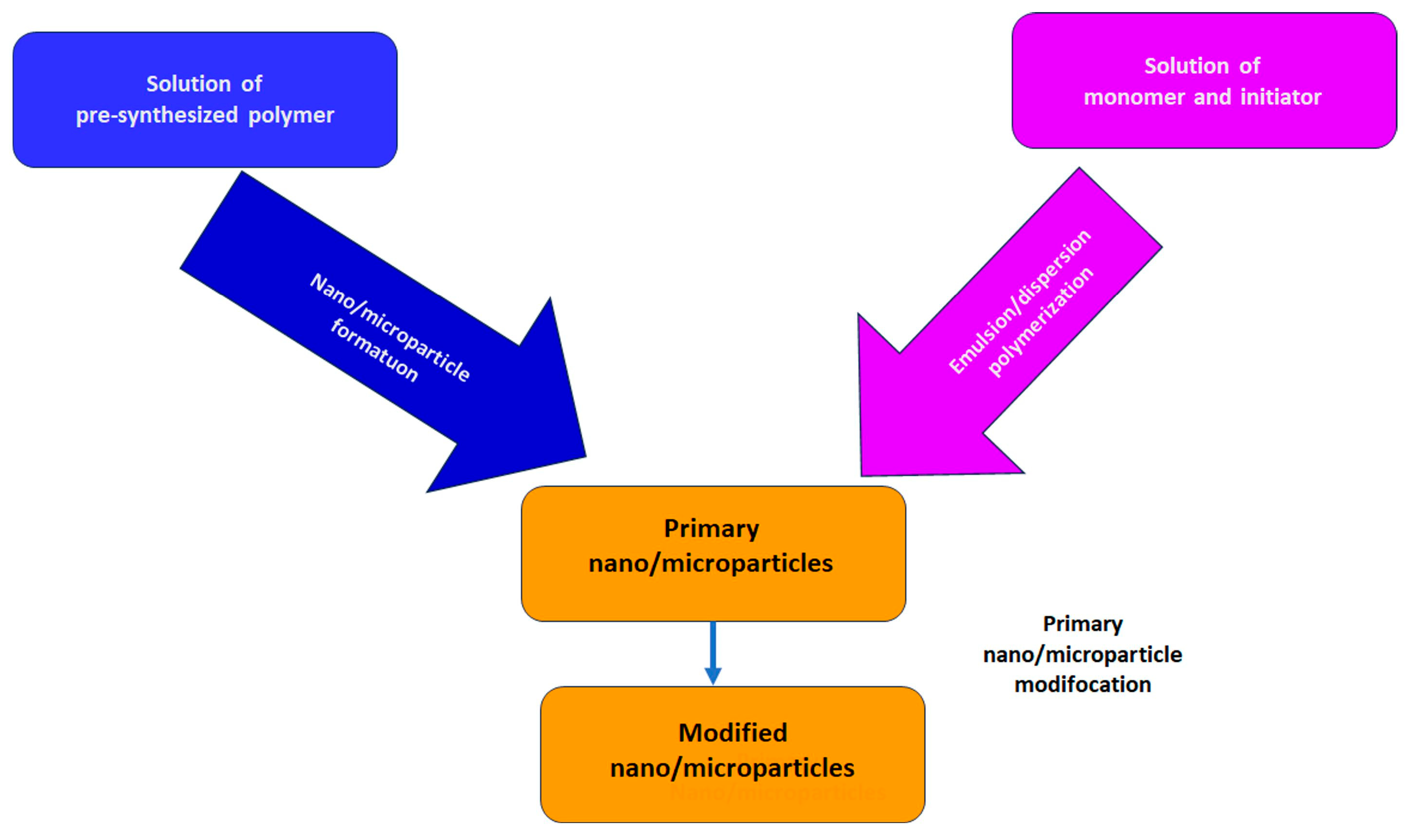 Polymers 16 02503 g010 Polymers 16 02503 g010