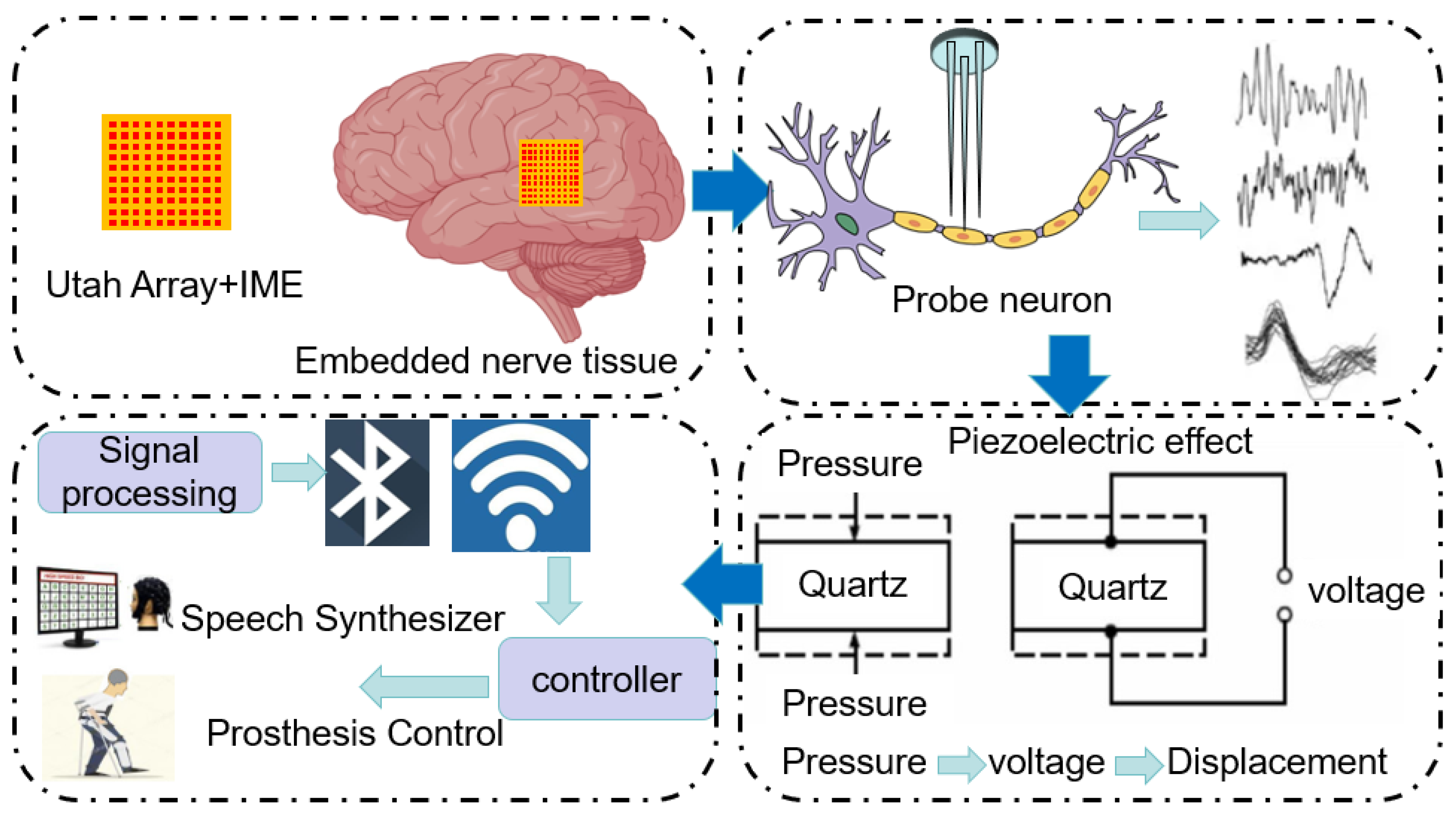 Enhancing Brain–Computer Interfaces through Kriging-Based Fusion of ...