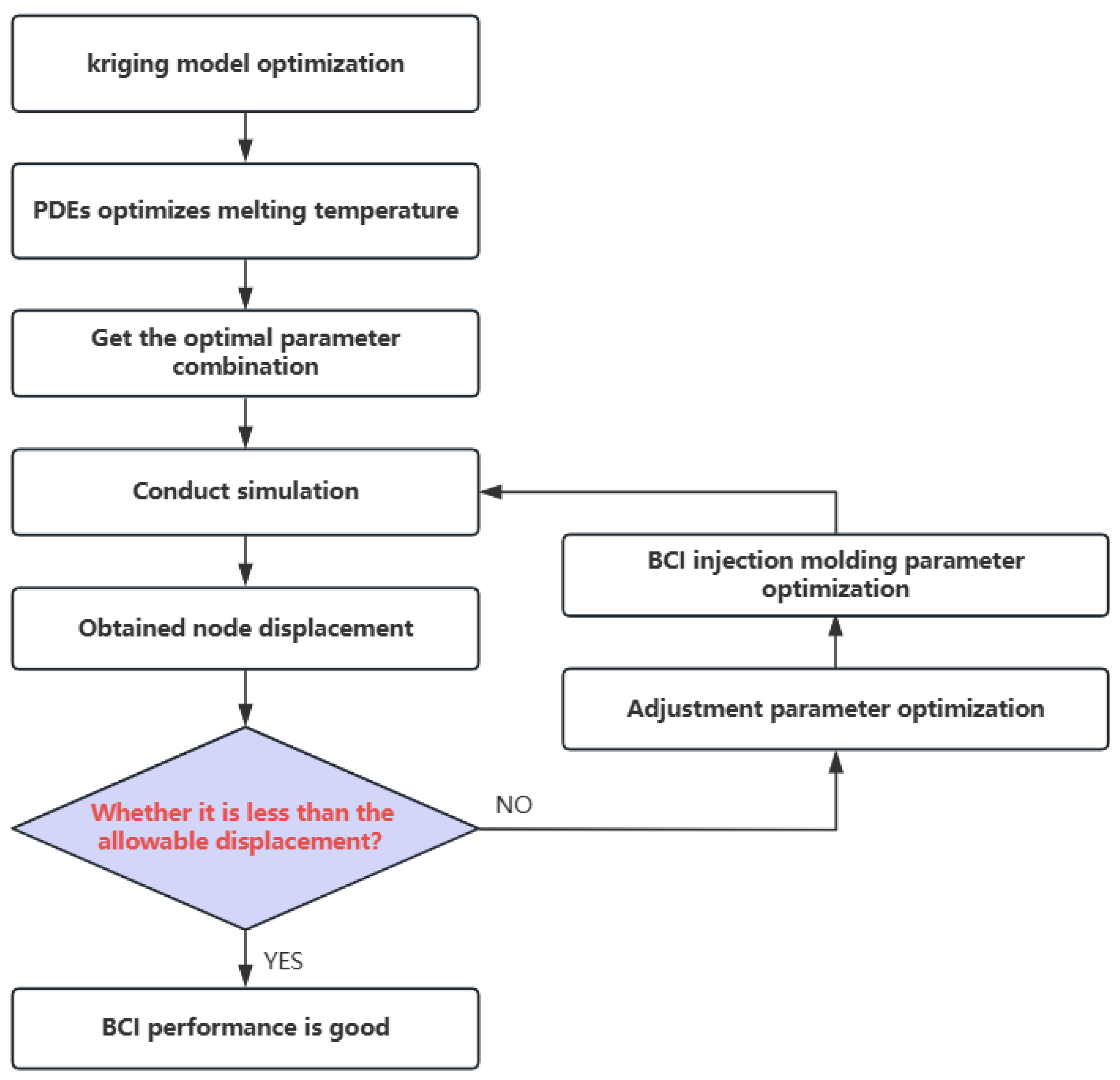 Polymers 16 02507 g004