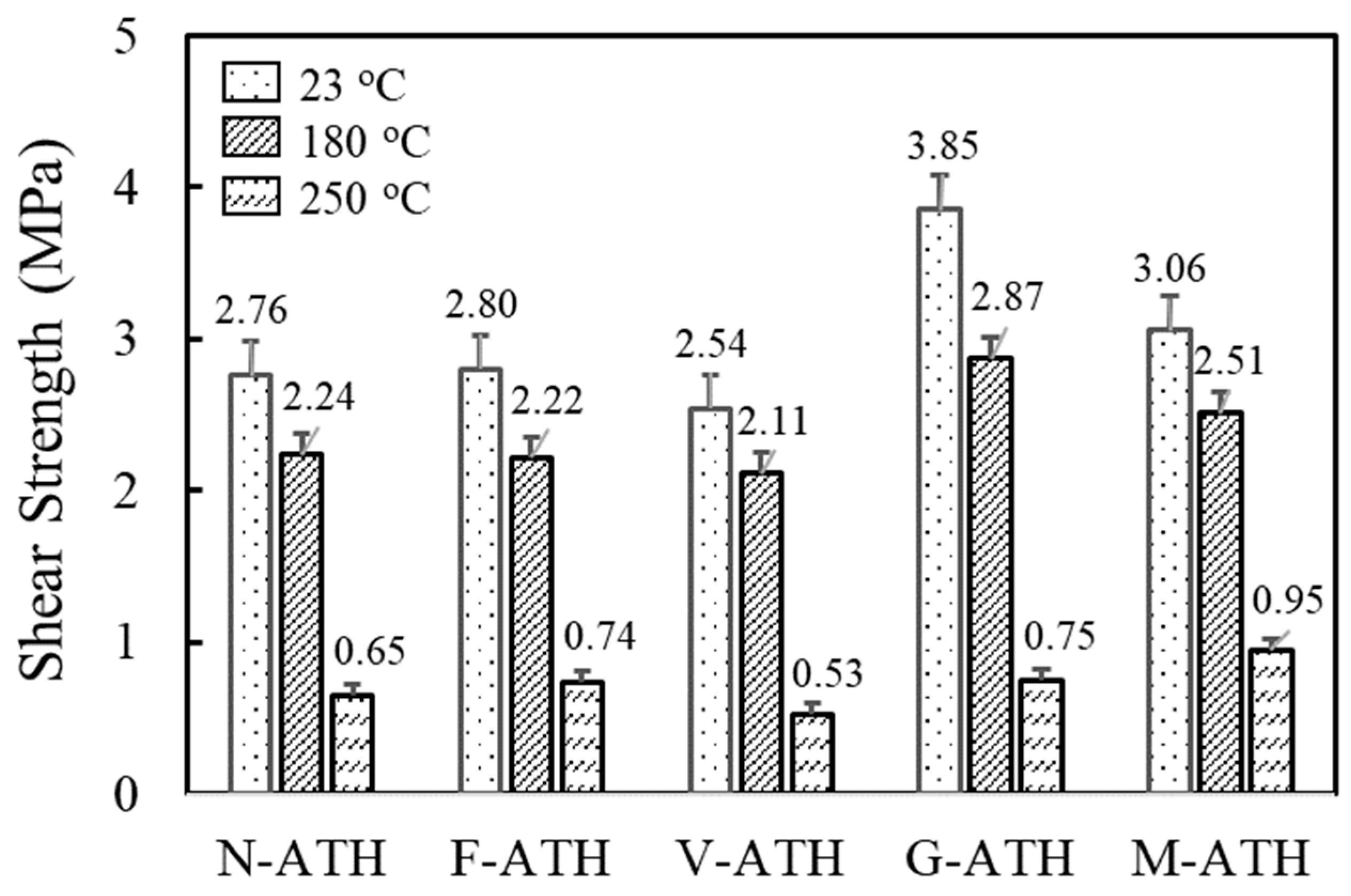 Polymers 16 02510 g003