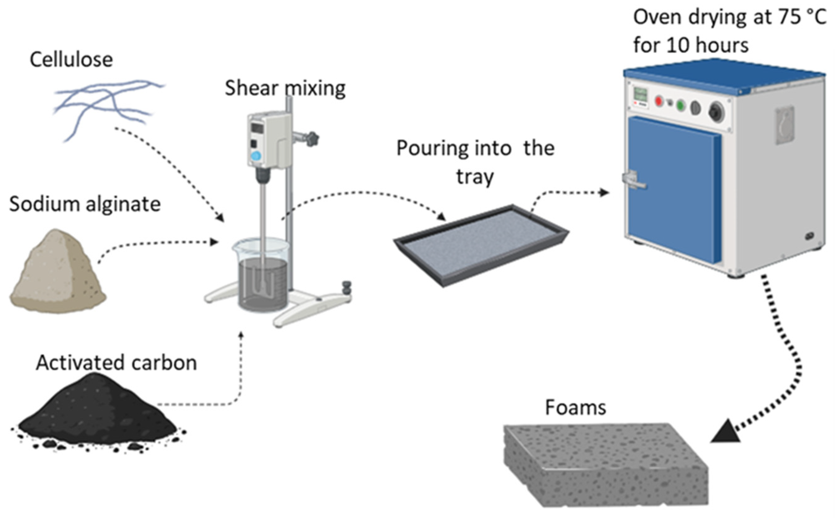 Polymers 16 02511 g001
