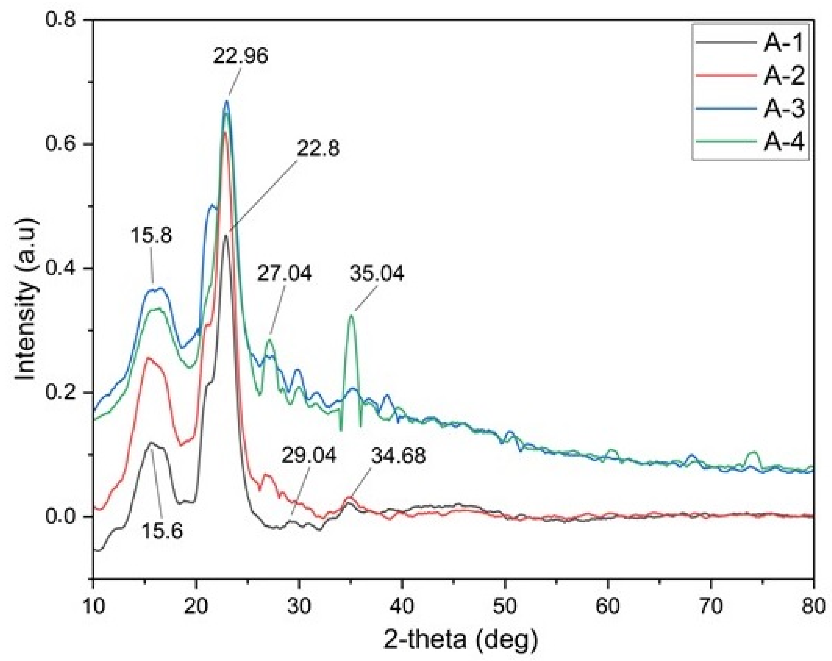 Polymers 16 02511 g003
