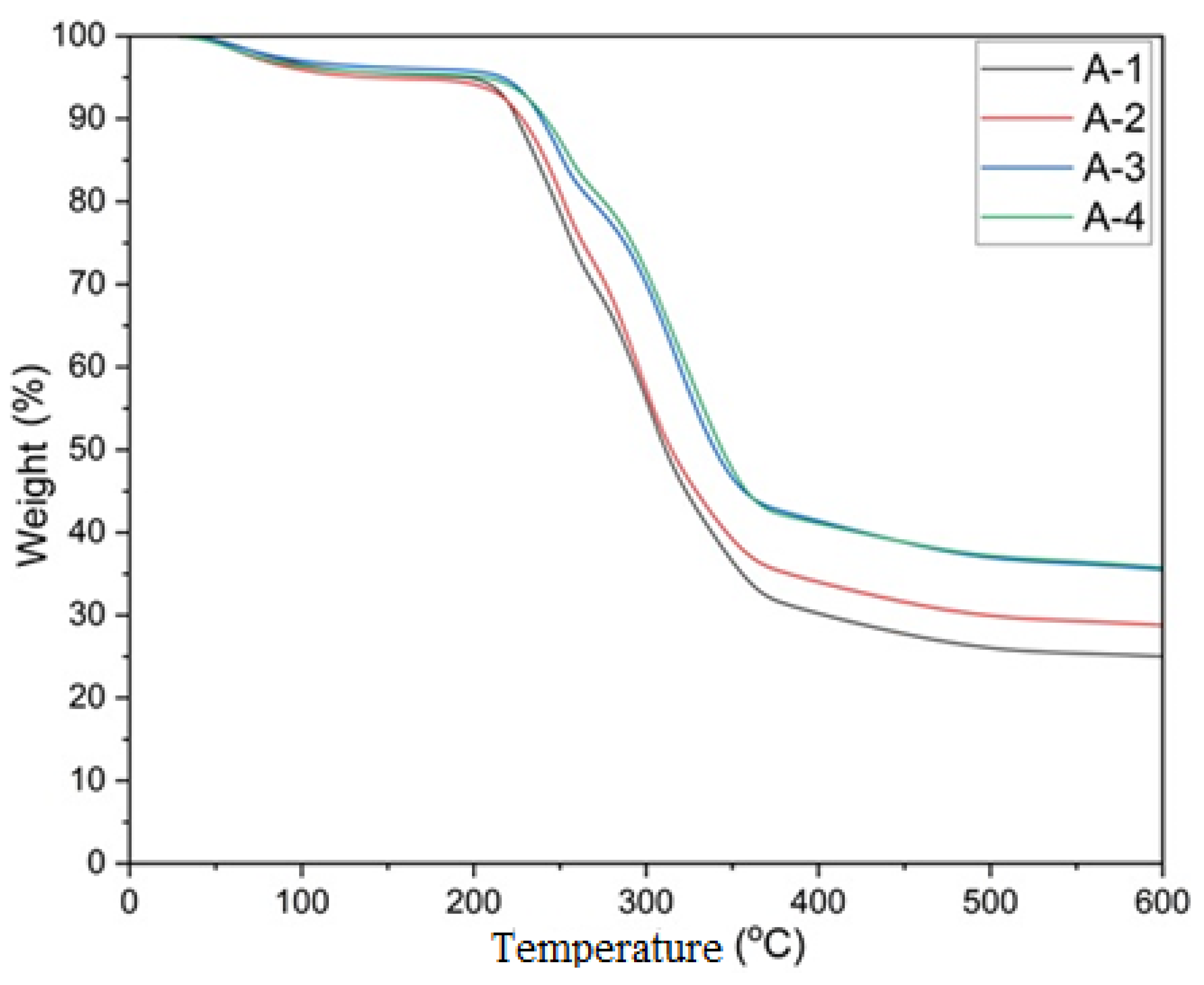 Polymers 16 02511 g004