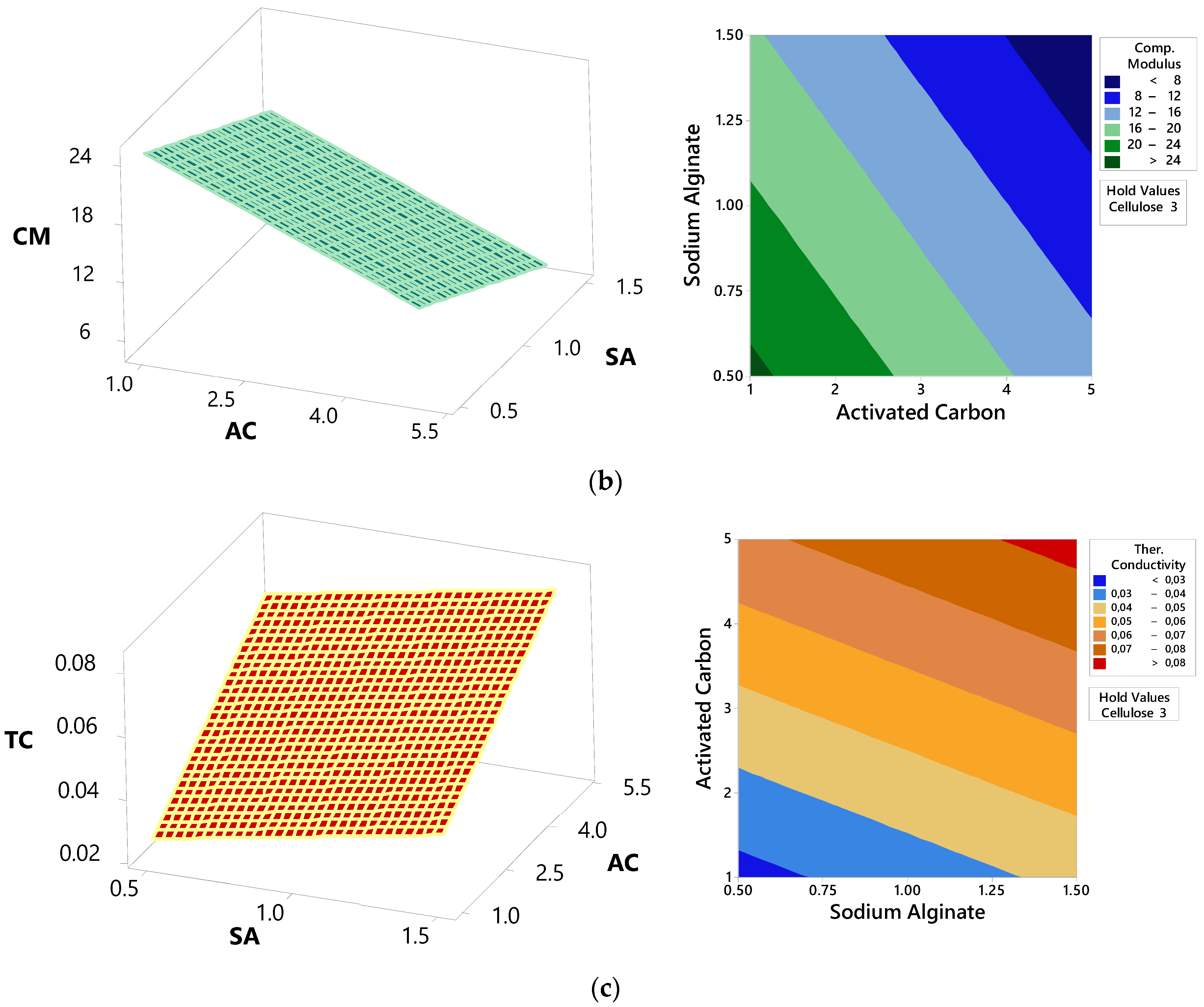 Polymers 16 02511 g006b