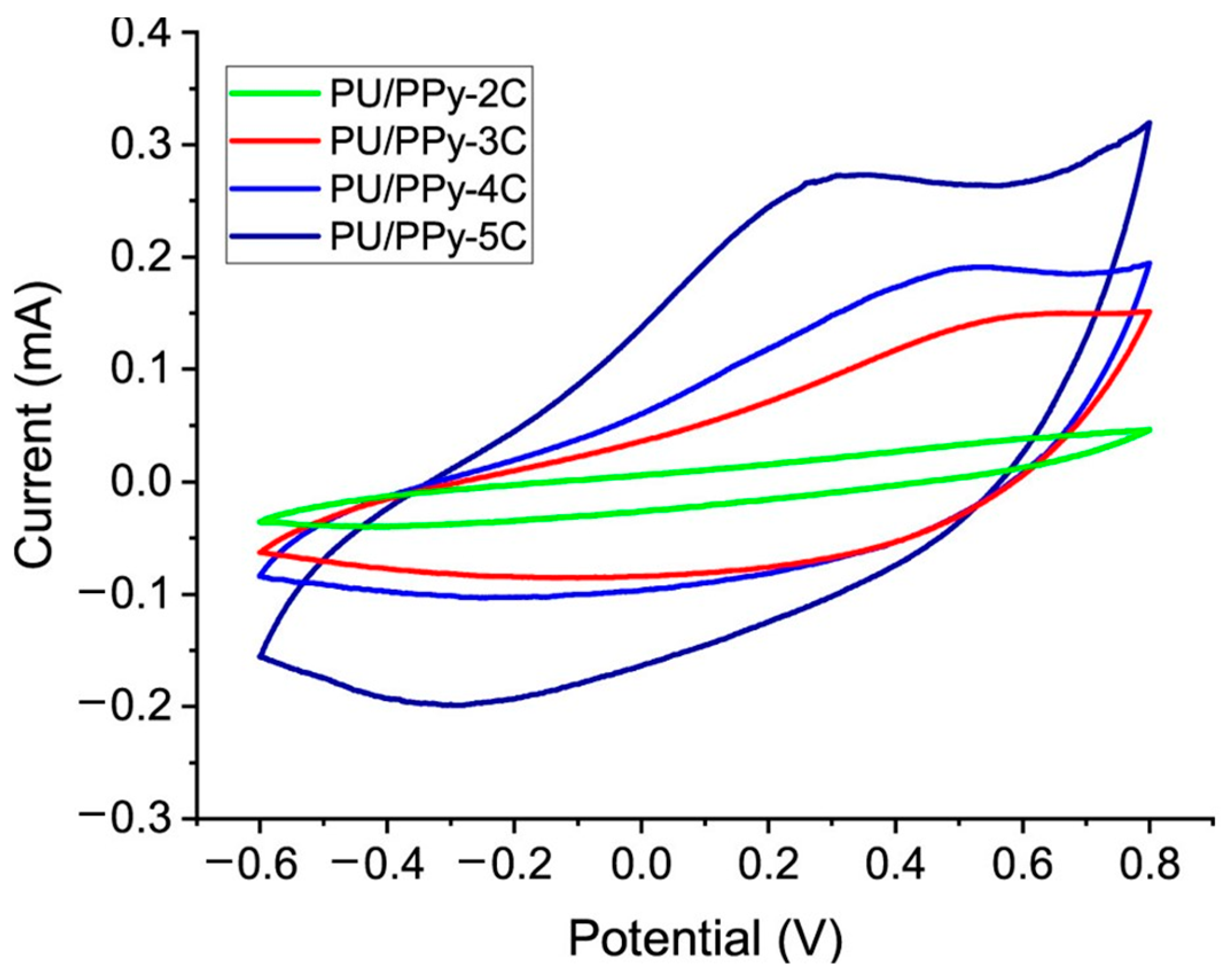 Polymers 16 02514 g005