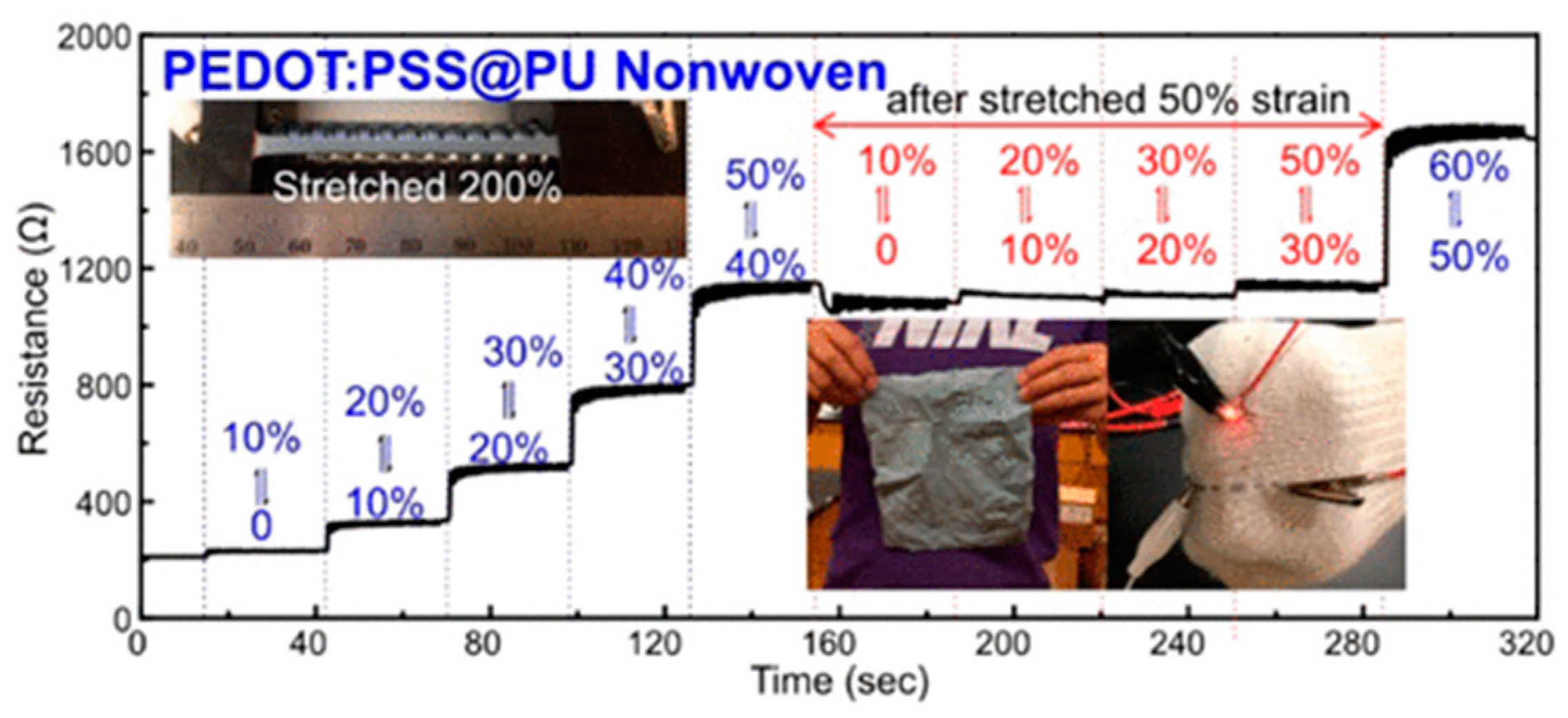Polymers 16 02514 g006
