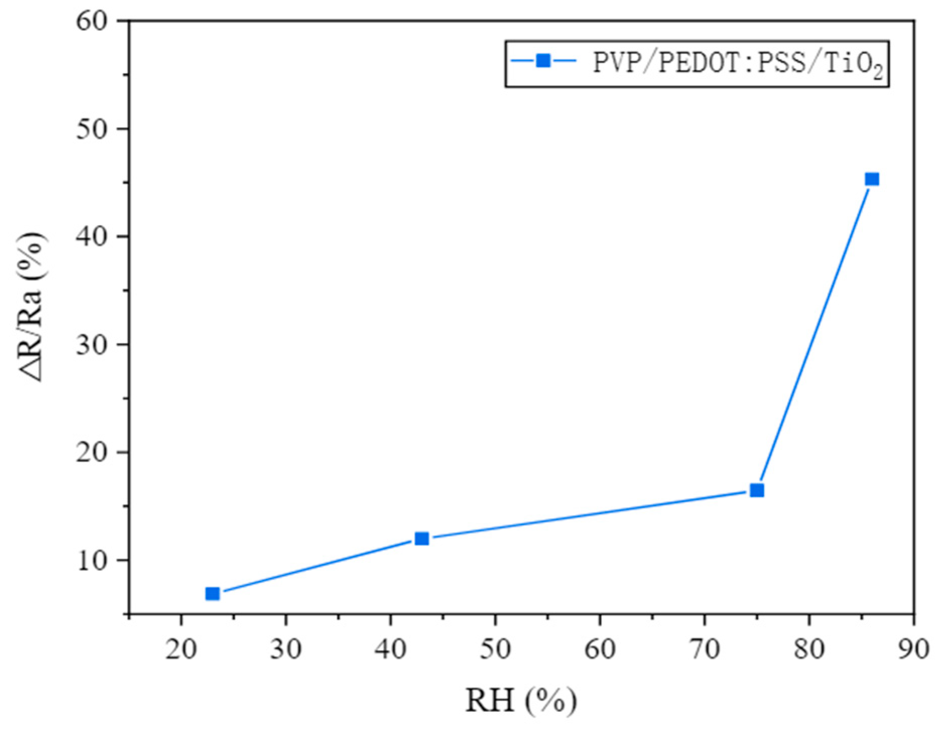 Polymers 16 02514 g007