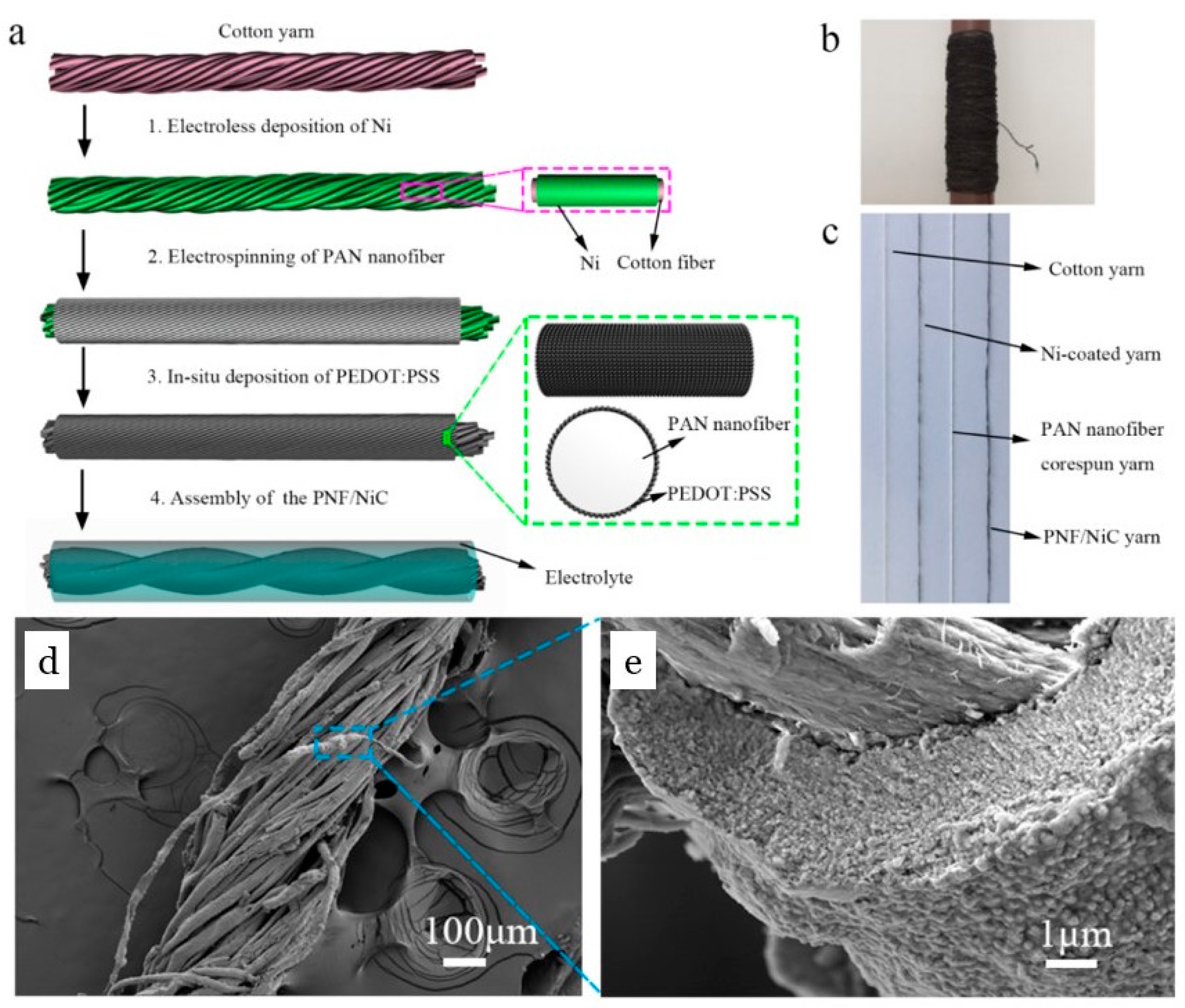 Polymers 16 02514 g009