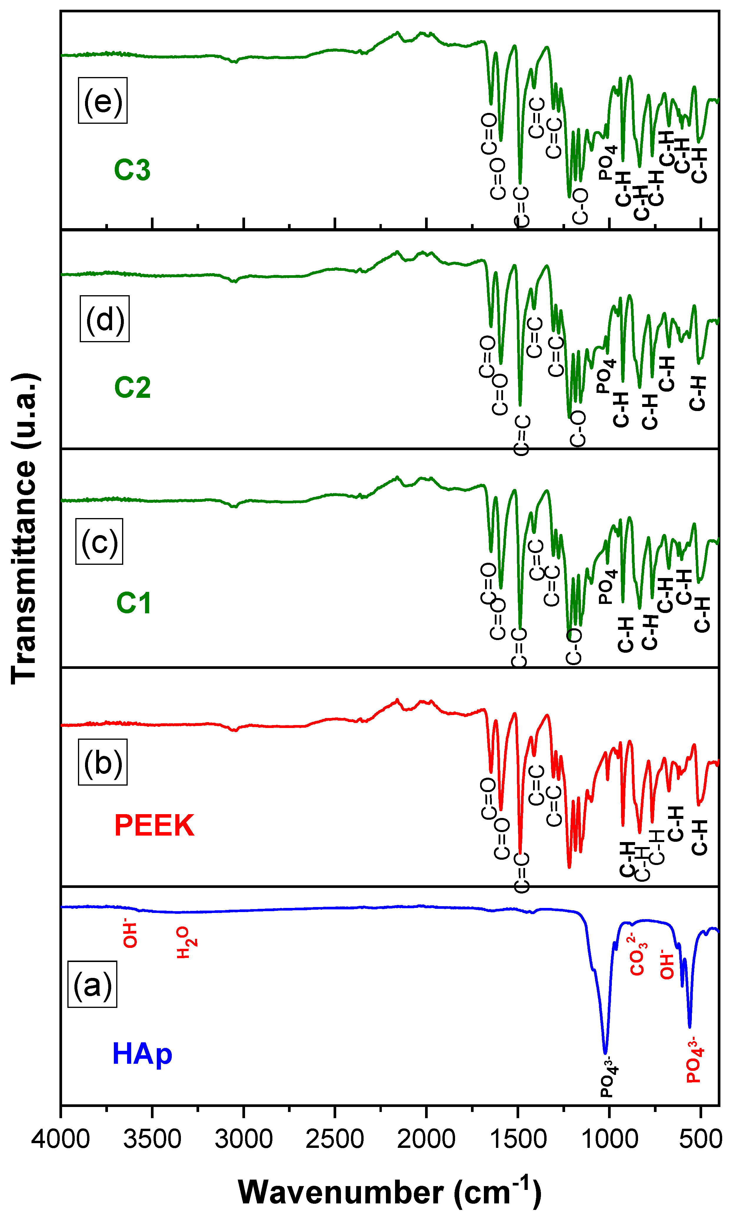 Polymers 16 02520 g003