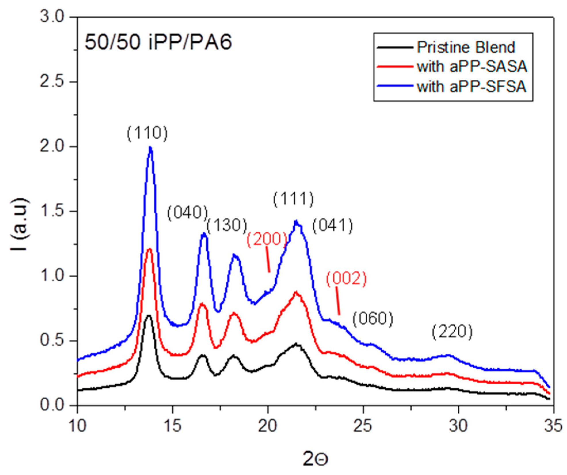 Polymers 16 02523 g004 Polymers 16 02523 g004