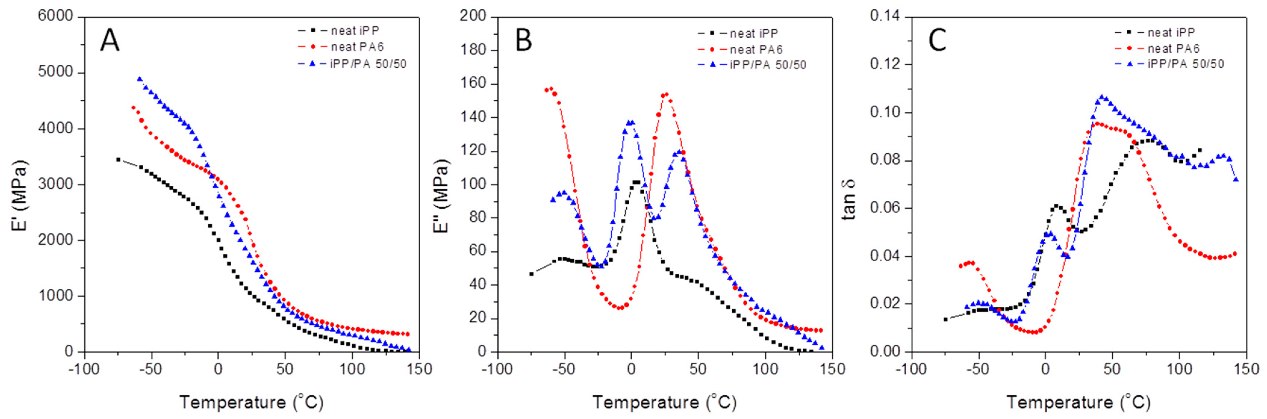 Polymers 16 02523 g007 Polymers 16 02523 g007