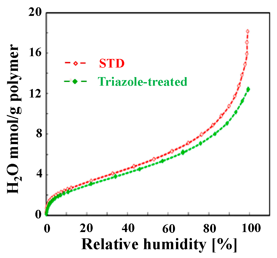 Polymers 16 02533 g002