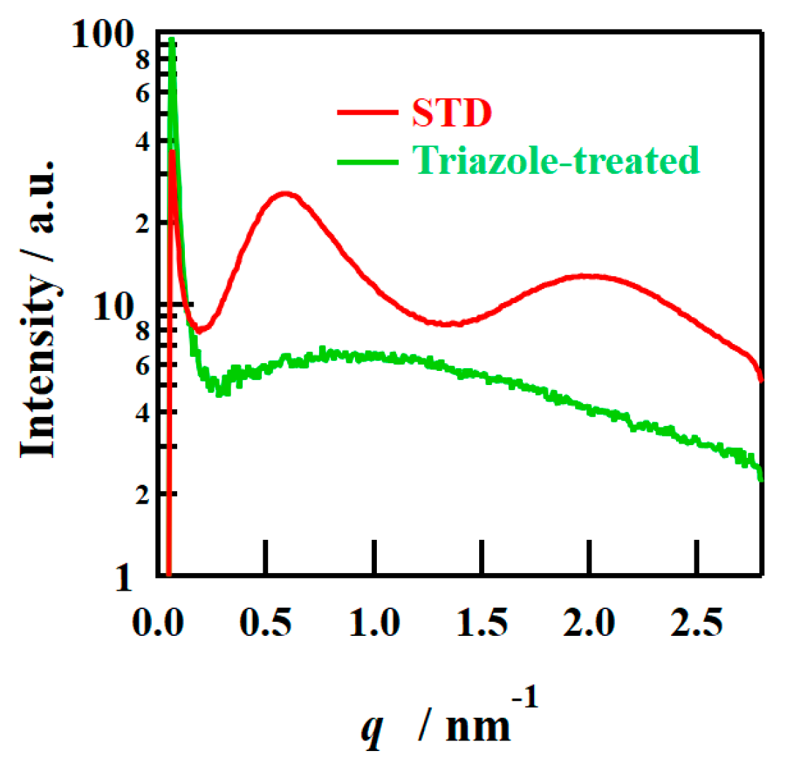 Polymers 16 02533 g005