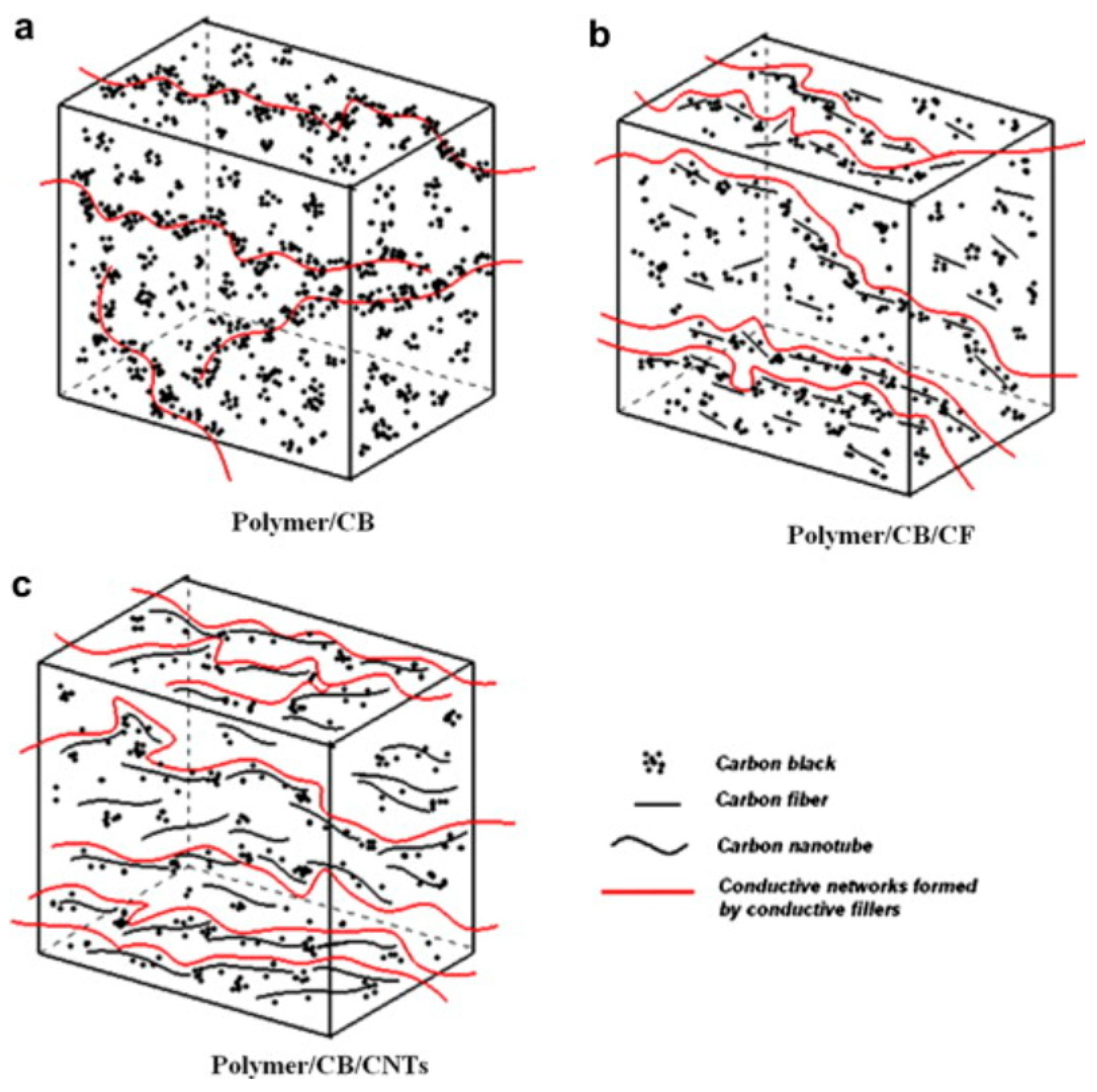 Polymers 16 02539 g002
