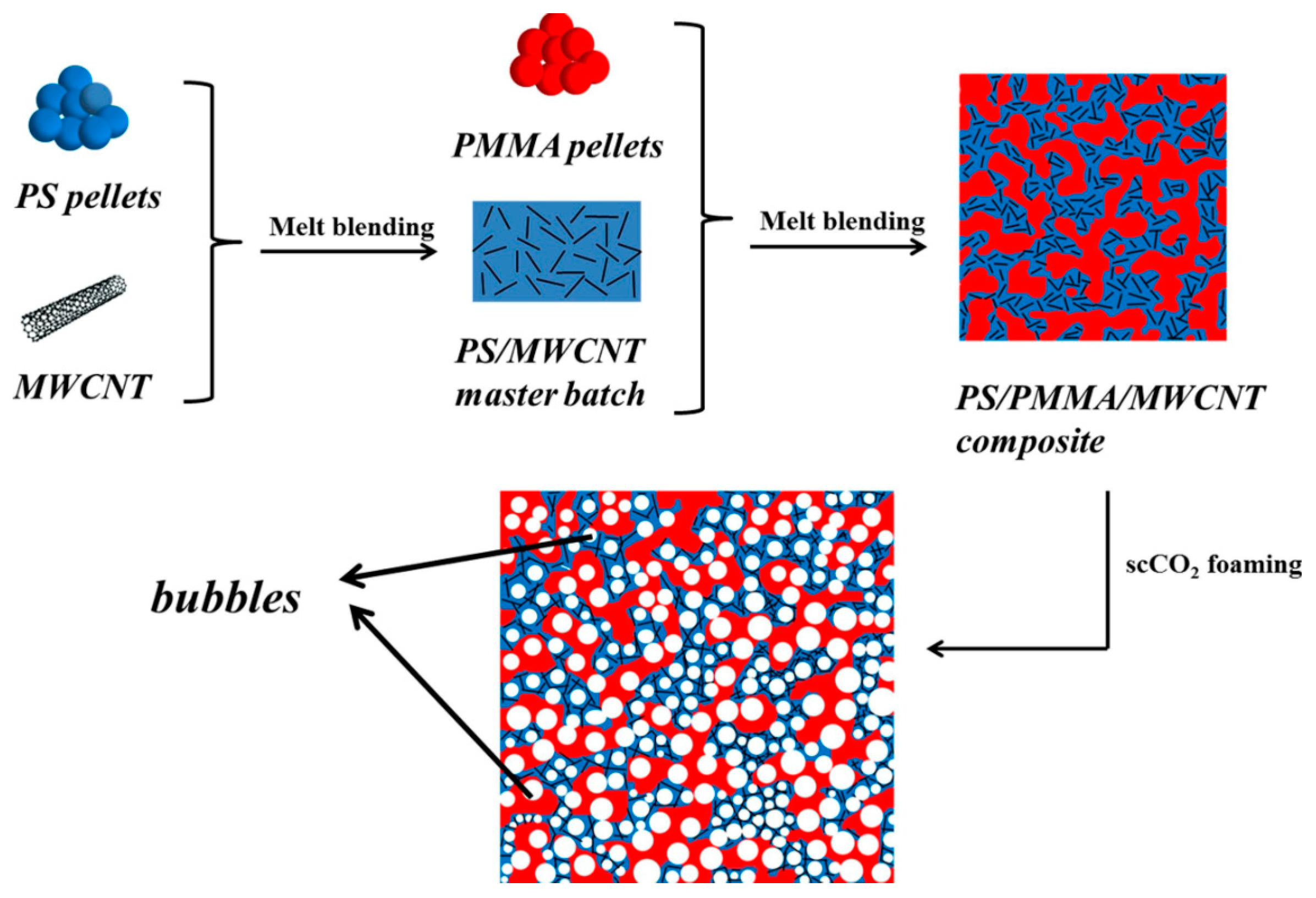 Polymers 16 02539 g011