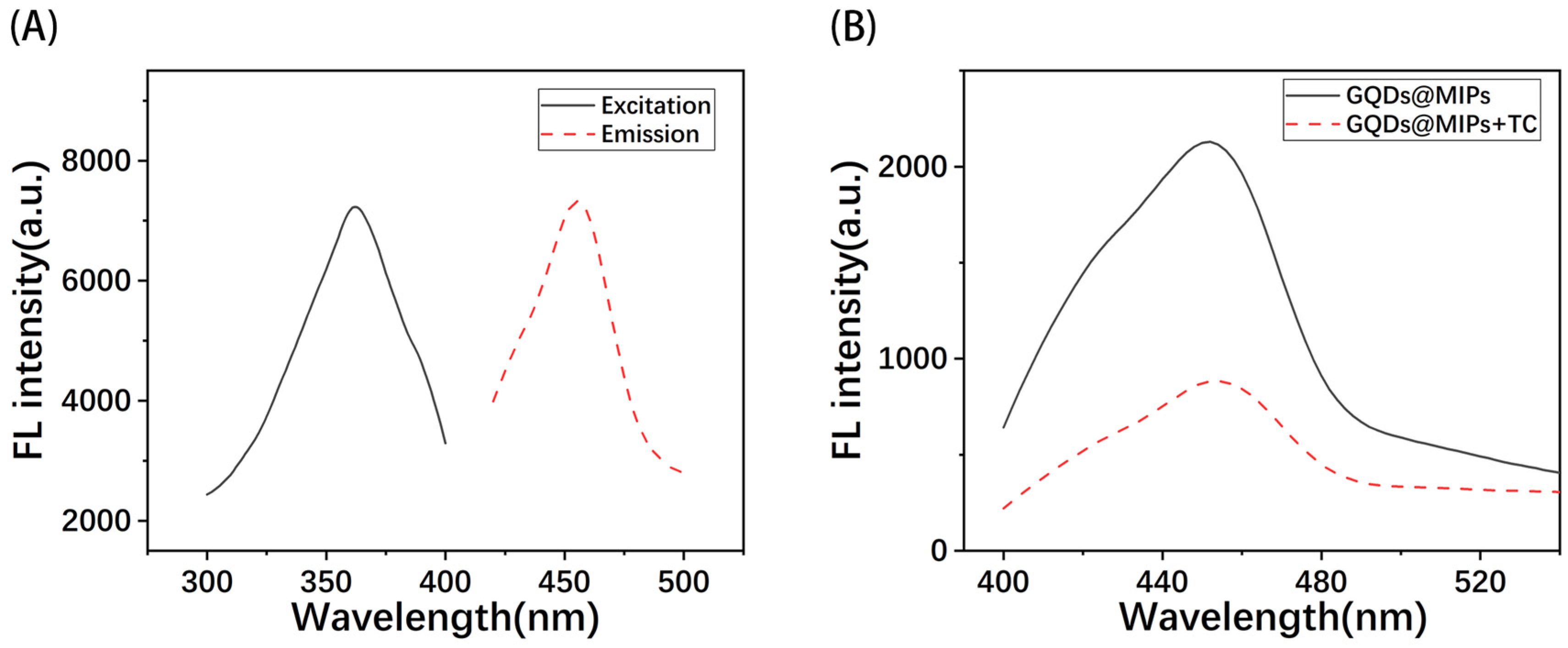 Polymers 16 02540 g003