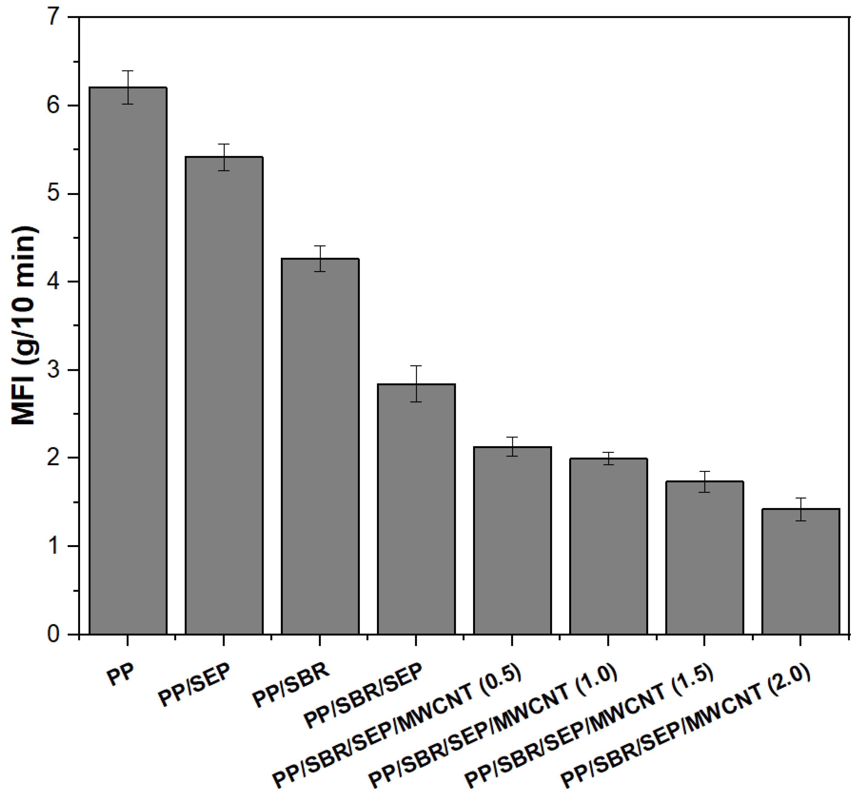 Polymers 16 02542 g005 Polymers 16 02542 g005