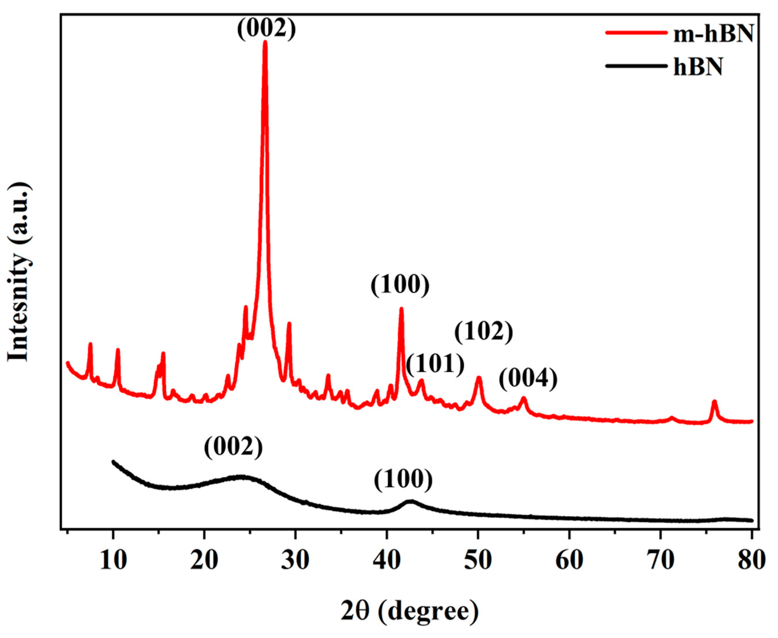 Polymers 16 02544 g005