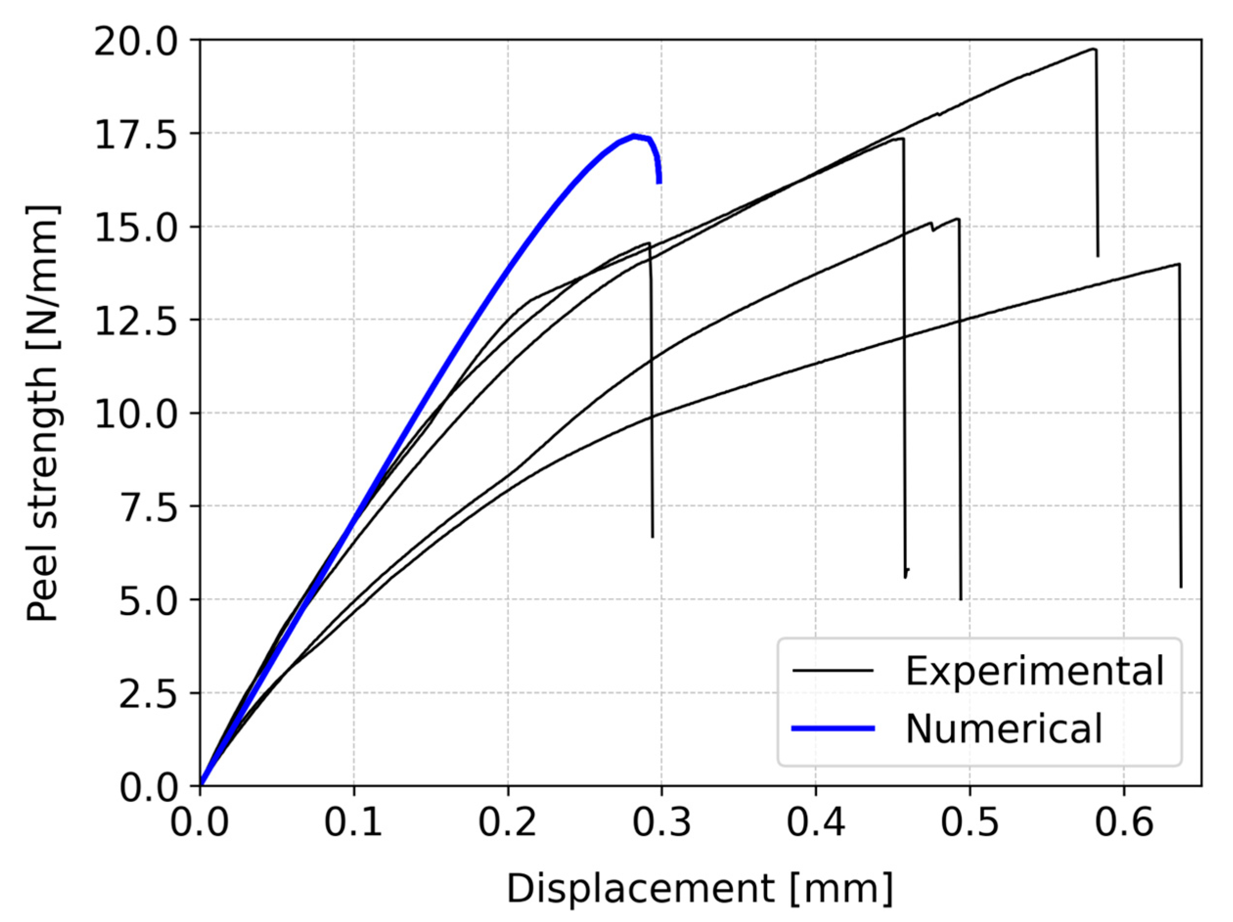 Polymers 16 02546 g007