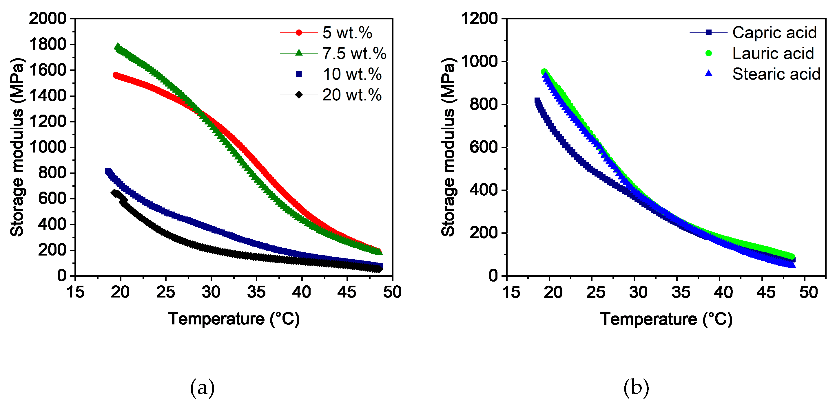 Polymers 16 02548 g003
