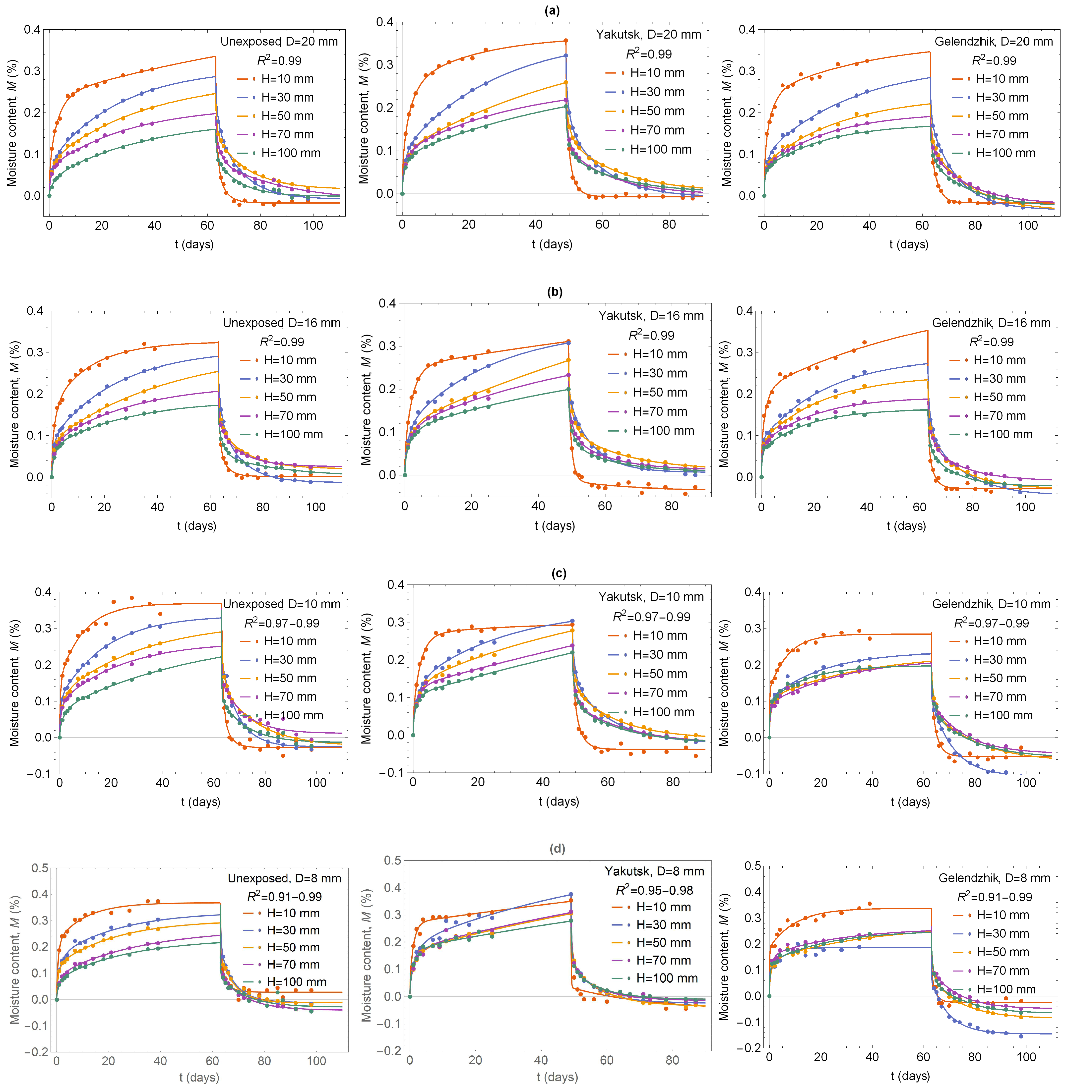 Polymers 16 02550 g005a