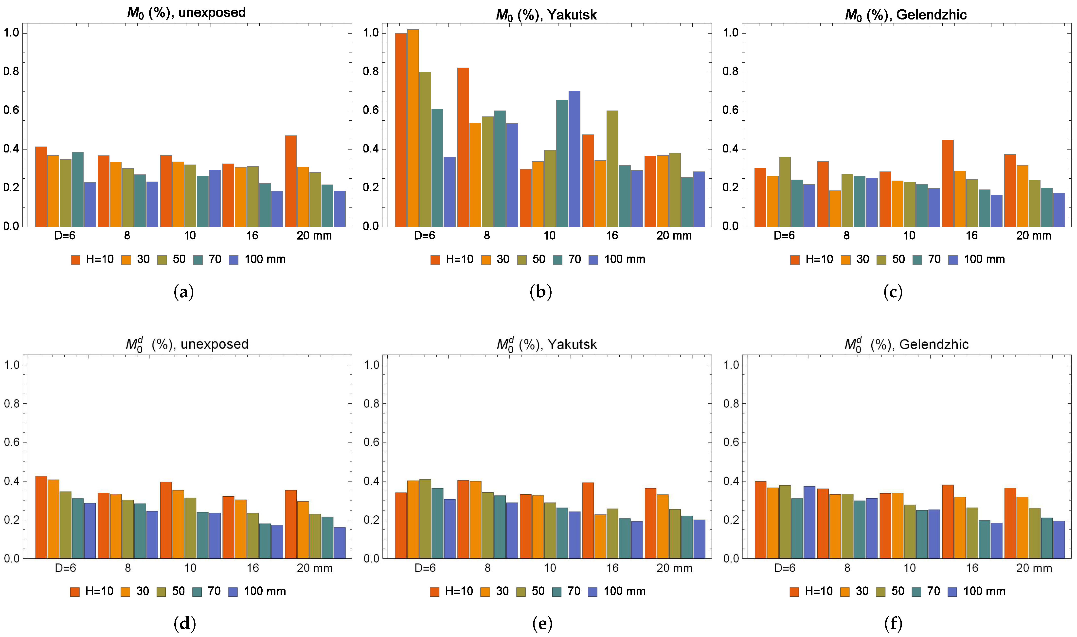 Polymers 16 02550 g006