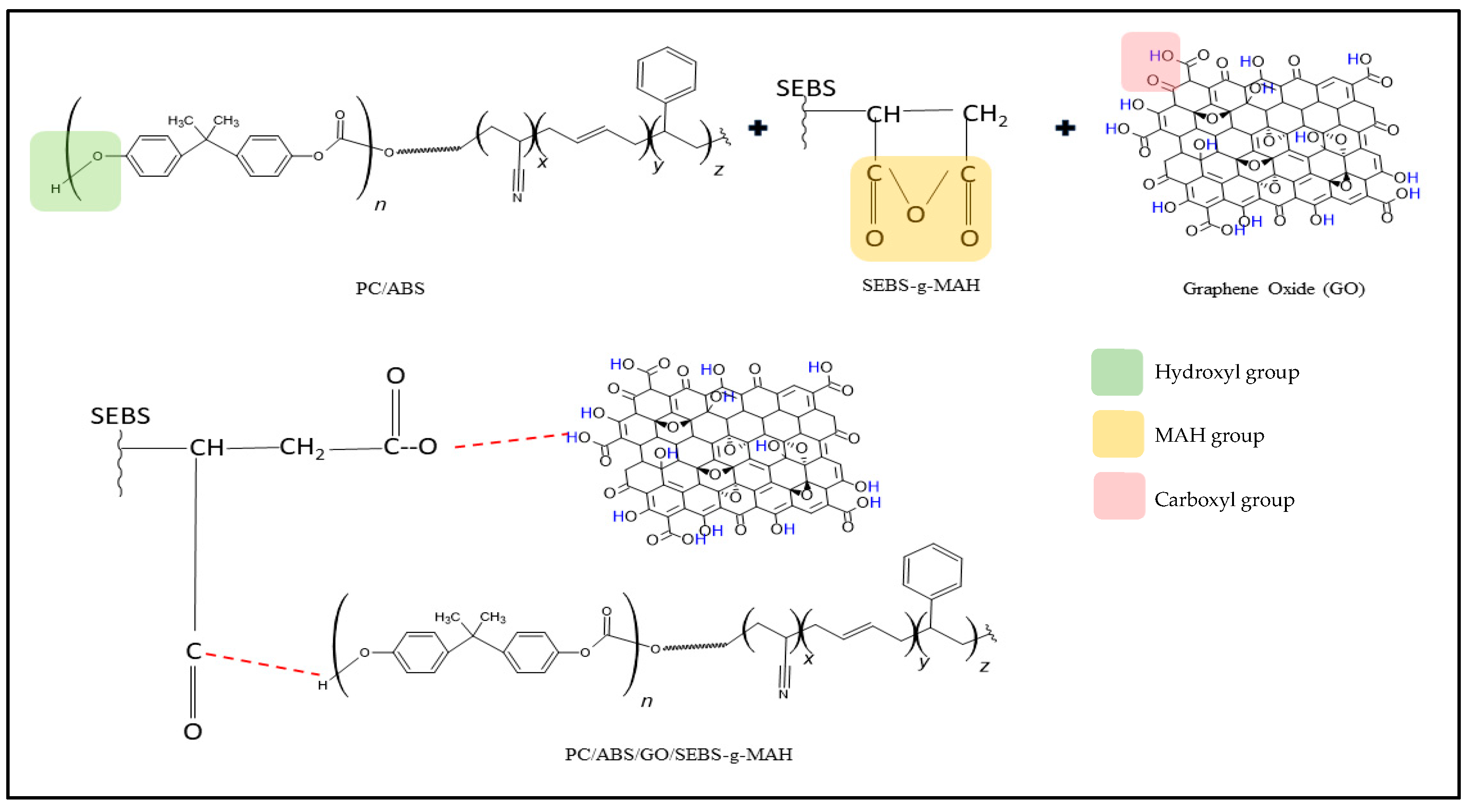 Polymers 16 02554 g003