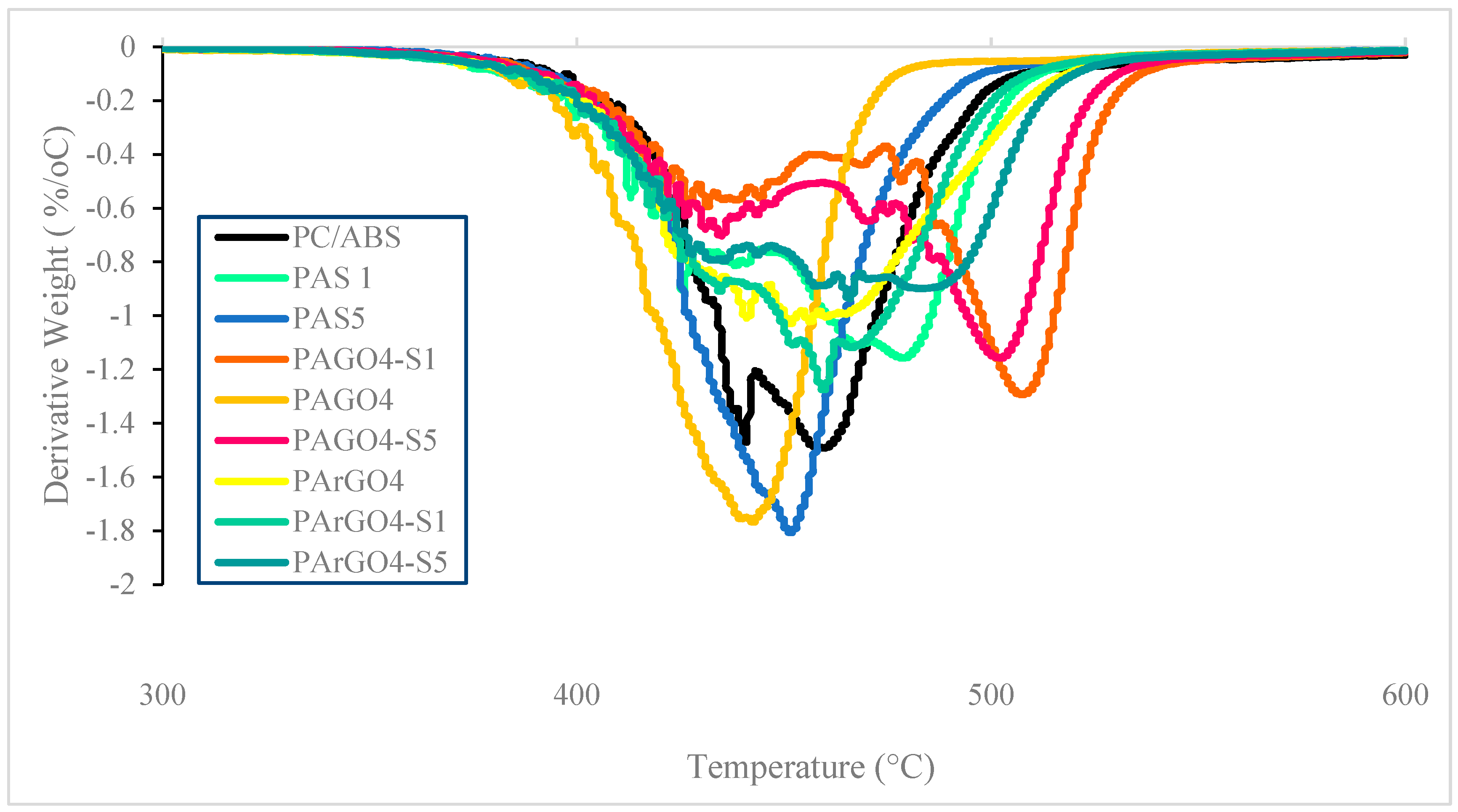 Polymers 16 02554 g005