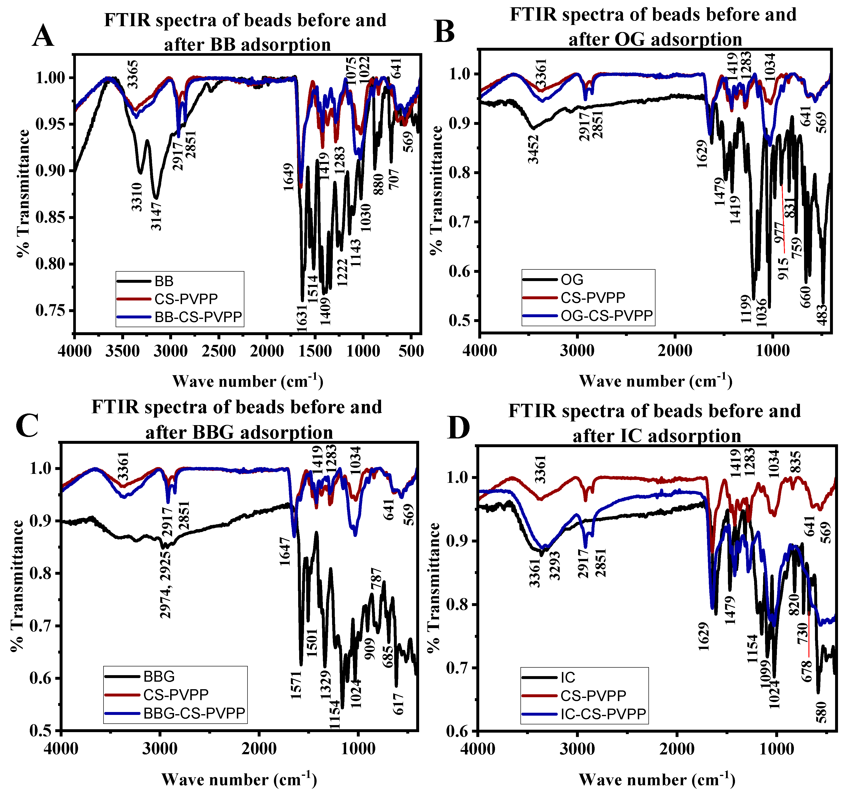 Polymers 16 02555 g005